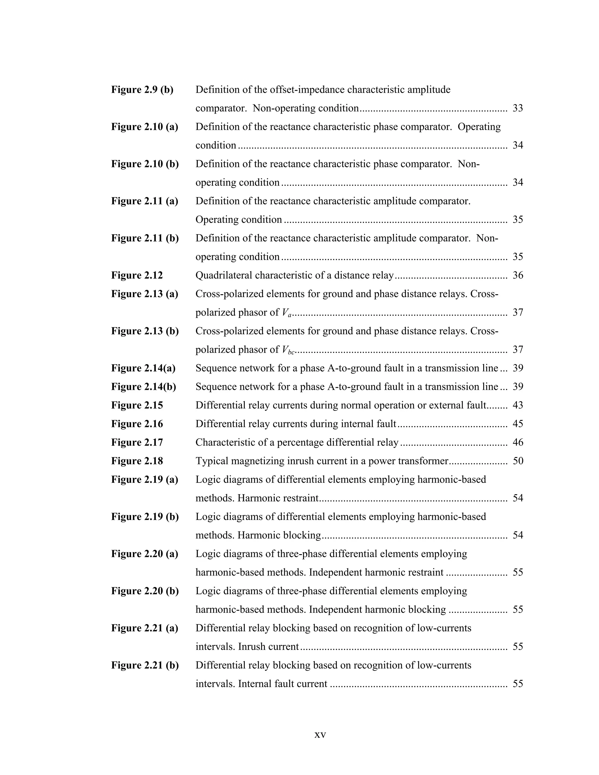 Figure 2.9 (b)    Definition of the offset-impedance characteristic amplitude
                  comparator. Non-operating condition....................................................... 33
Figure 2.10 (a)   Definition of the reactance characteristic phase comparator. Operating
                  condition .................................................................................................... 34
Figure 2.10 (b)   Definition of the reactance characteristic phase comparator. Non-
                  operating condition .................................................................................... 34
Figure 2.11 (a)   Definition of the reactance characteristic amplitude comparator.
                  Operating condition ................................................................................... 35
Figure 2.11 (b)   Definition of the reactance characteristic amplitude comparator. Non-
                  operating condition .................................................................................... 35
Figure 2.12       Quadrilateral characteristic of a distance relay.......................................... 36
Figure 2.13 (a)   Cross-polarized elements for ground and phase distance relays. Cross-
                  polarized phasor of Va ................................................................................ 37
Figure 2.13 (b)   Cross-polarized elements for ground and phase distance relays. Cross-
                  polarized phasor of Vbc............................................................................... 37
Figure 2.14(a)    Sequence network for a phase A-to-ground fault in a transmission line ... 39
Figure 2.14(b)    Sequence network for a phase A-to-ground fault in a transmission line ... 39
Figure 2.15       Differential relay currents during normal operation or external fault........ 43
Figure 2.16       Differential relay currents during internal fault......................................... 45
Figure 2.17       Characteristic of a percentage differential relay ........................................ 46
Figure 2.18       Typical magnetizing inrush current in a power transformer...................... 50
Figure 2.19 (a)   Logic diagrams of differential elements employing harmonic-based
                  methods. Harmonic restraint...................................................................... 54
Figure 2.19 (b)   Logic diagrams of differential elements employing harmonic-based
                  methods. Harmonic blocking..................................................................... 54
Figure 2.20 (a)   Logic diagrams of three-phase differential elements employing
                  harmonic-based methods. Independent harmonic restraint ....................... 55
Figure 2.20 (b)   Logic diagrams of three-phase differential elements employing
                  harmonic-based methods. Independent harmonic blocking ...................... 55
Figure 2.21 (a)   Differential relay blocking based on recognition of low-currents
                  intervals. Inrush current ............................................................................. 55
Figure 2.21 (b)   Differential relay blocking based on recognition of low-currents
                  intervals. Internal fault current .................................................................. 55



                                                          xv
 
