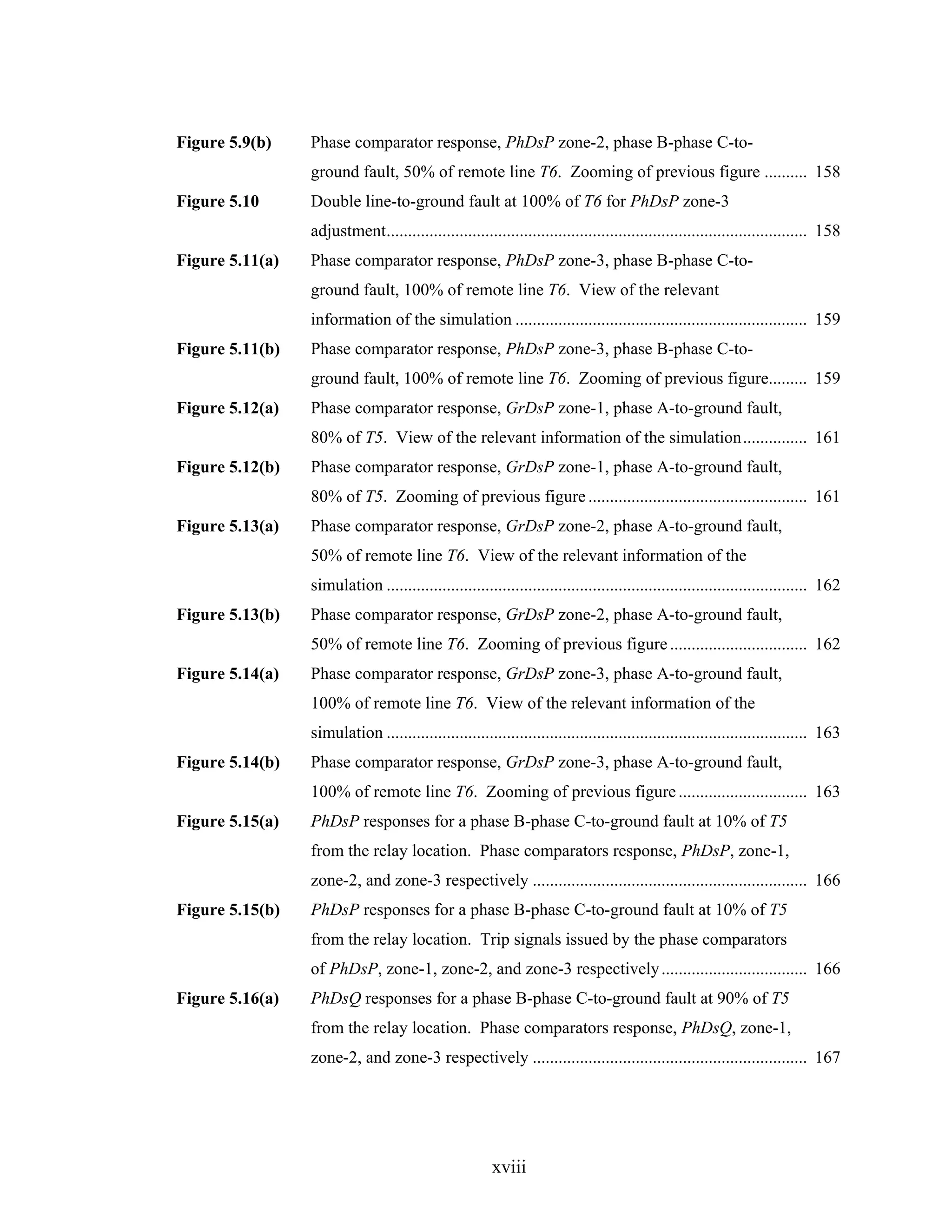 Figure 5.9(b)    Phase comparator response, PhDsP zone-2, phase B-phase C-to-
                 ground fault, 50% of remote line T6. Zooming of previous figure .......... 158
Figure 5.10      Double line-to-ground fault at 100% of T6 for PhDsP zone-3
                 adjustment.................................................................................................. 158
Figure 5.11(a)   Phase comparator response, PhDsP zone-3, phase B-phase C-to-
                 ground fault, 100% of remote line T6. View of the relevant
                 information of the simulation .................................................................... 159
Figure 5.11(b)   Phase comparator response, PhDsP zone-3, phase B-phase C-to-
                 ground fault, 100% of remote line T6. Zooming of previous figure......... 159
Figure 5.12(a)   Phase comparator response, GrDsP zone-1, phase A-to-ground fault,
                 80% of T5. View of the relevant information of the simulation............... 161
Figure 5.12(b)   Phase comparator response, GrDsP zone-1, phase A-to-ground fault,
                 80% of T5. Zooming of previous figure ................................................... 161
Figure 5.13(a)   Phase comparator response, GrDsP zone-2, phase A-to-ground fault,
                 50% of remote line T6. View of the relevant information of the
                 simulation .................................................................................................. 162
Figure 5.13(b)   Phase comparator response, GrDsP zone-2, phase A-to-ground fault,
                 50% of remote line T6. Zooming of previous figure ................................ 162
Figure 5.14(a)   Phase comparator response, GrDsP zone-3, phase A-to-ground fault,
                 100% of remote line T6. View of the relevant information of the
                 simulation .................................................................................................. 163
Figure 5.14(b)   Phase comparator response, GrDsP zone-3, phase A-to-ground fault,
                 100% of remote line T6. Zooming of previous figure .............................. 163
Figure 5.15(a)   PhDsP responses for a phase B-phase C-to-ground fault at 10% of T5
                 from the relay location. Phase comparators response, PhDsP, zone-1,
                 zone-2, and zone-3 respectively ................................................................ 166
Figure 5.15(b)   PhDsP responses for a phase B-phase C-to-ground fault at 10% of T5
                 from the relay location. Trip signals issued by the phase comparators
                 of PhDsP, zone-1, zone-2, and zone-3 respectively .................................. 166
Figure 5.16(a)   PhDsQ responses for a phase B-phase C-to-ground fault at 90% of T5
                 from the relay location. Phase comparators response, PhDsQ, zone-1,
                 zone-2, and zone-3 respectively ................................................................ 167




                                                       xviii
 