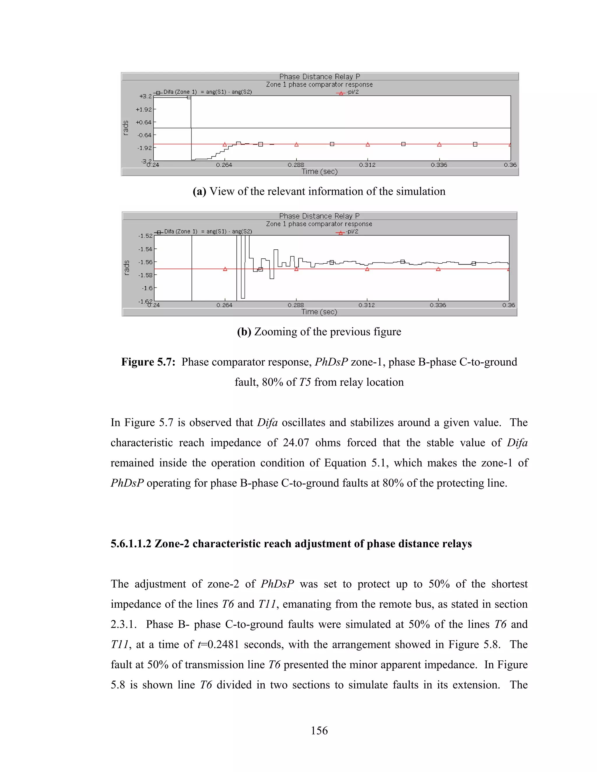 (a) View of the relevant information of the simulation




                          (b) Zooming of the previous figure

  Figure 5.7: Phase comparator response, PhDsP zone-1, phase B-phase C-to-ground
                         fault, 80% of T5 from relay location


In Figure 5.7 is observed that Difa oscillates and stabilizes around a given value. The
characteristic reach impedance of 24.07 ohms forced that the stable value of Difa
remained inside the operation condition of Equation 5.1, which makes the zone-1 of
PhDsP operating for phase B-phase C-to-ground faults at 80% of the protecting line.




5.6.1.1.2 Zone-2 characteristic reach adjustment of phase distance relays


The adjustment of zone-2 of PhDsP was set to protect up to 50% of the shortest
impedance of the lines T6 and T11, emanating from the remote bus, as stated in section
2.3.1. Phase B- phase C-to-ground faults were simulated at 50% of the lines T6 and
T11, at a time of t=0.2481 seconds, with the arrangement showed in Figure 5.8. The
fault at 50% of transmission line T6 presented the minor apparent impedance. In Figure
5.8 is shown line T6 divided in two sections to simulate faults in its extension. The


                                          156
 