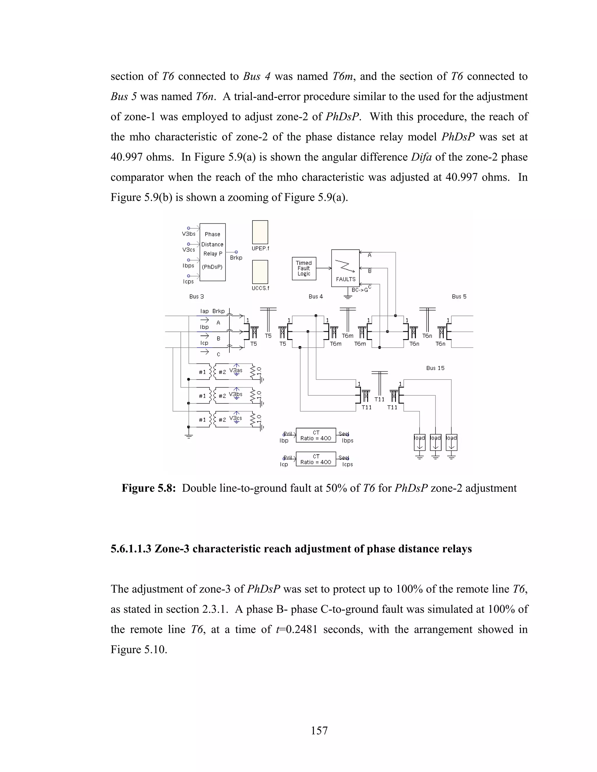 section of T6 connected to Bus 4 was named T6m, and the section of T6 connected to
Bus 5 was named T6n. A trial-and-error procedure similar to the used for the adjustment
of zone-1 was employed to adjust zone-2 of PhDsP. With this procedure, the reach of
the mho characteristic of zone-2 of the phase distance relay model PhDsP was set at
40.997 ohms. In Figure 5.9(a) is shown the angular difference Difa of the zone-2 phase
comparator when the reach of the mho characteristic was adjusted at 40.997 ohms. In
Figure 5.9(b) is shown a zooming of Figure 5.9(a).




  Figure 5.8: Double line-to-ground fault at 50% of T6 for PhDsP zone-2 adjustment




5.6.1.1.3 Zone-3 characteristic reach adjustment of phase distance relays


The adjustment of zone-3 of PhDsP was set to protect up to 100% of the remote line T6,
as stated in section 2.3.1. A phase B- phase C-to-ground fault was simulated at 100% of
the remote line T6, at a time of t=0.2481 seconds, with the arrangement showed in
Figure 5.10.




                                          157
 