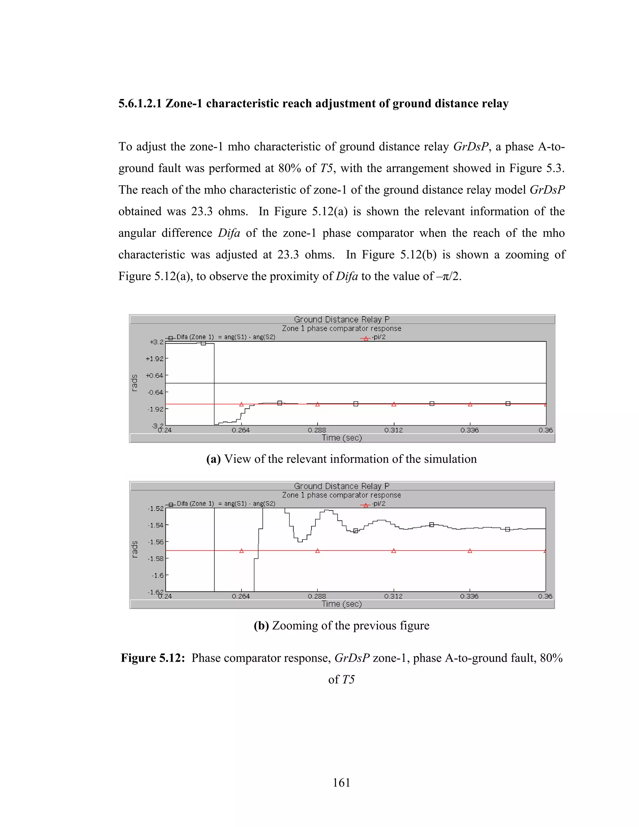 5.6.1.2.1 Zone-1 characteristic reach adjustment of ground distance relay


To adjust the zone-1 mho characteristic of ground distance relay GrDsP, a phase A-to-
ground fault was performed at 80% of T5, with the arrangement showed in Figure 5.3.
The reach of the mho characteristic of zone-1 of the ground distance relay model GrDsP
obtained was 23.3 ohms. In Figure 5.12(a) is shown the relevant information of the
angular difference Difa of the zone-1 phase comparator when the reach of the mho
characteristic was adjusted at 23.3 ohms. In Figure 5.12(b) is shown a zooming of
Figure 5.12(a), to observe the proximity of Difa to the value of –π/2.




                 (a) View of the relevant information of the simulation




                           (b) Zooming of the previous figure

Figure 5.12: Phase comparator response, GrDsP zone-1, phase A-to-ground fault, 80%
                                          of T5




                                           161
 