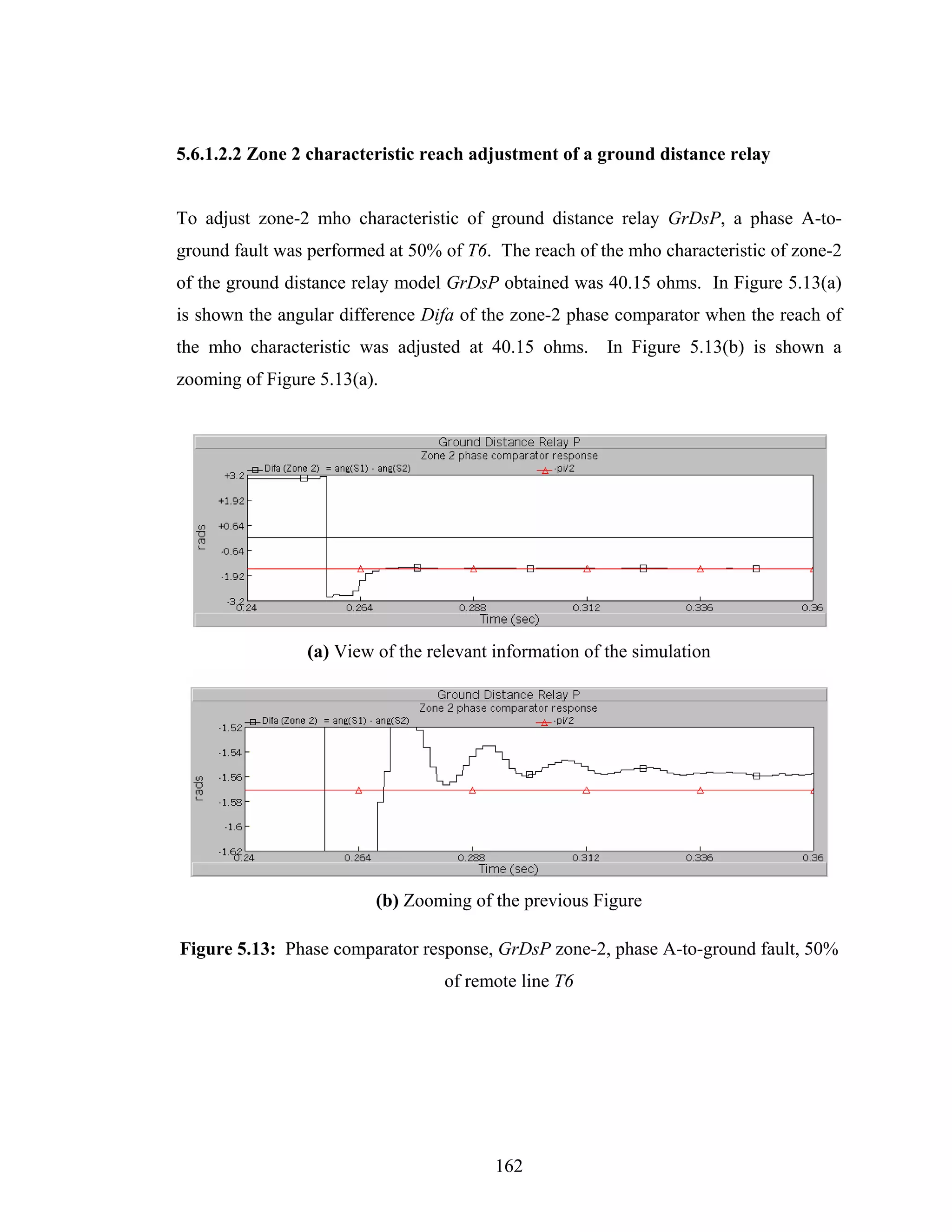 5.6.1.2.2 Zone 2 characteristic reach adjustment of a ground distance relay


To adjust zone-2 mho characteristic of ground distance relay GrDsP, a phase A-to-
ground fault was performed at 50% of T6. The reach of the mho characteristic of zone-2
of the ground distance relay model GrDsP obtained was 40.15 ohms. In Figure 5.13(a)
is shown the angular difference Difa of the zone-2 phase comparator when the reach of
the mho characteristic was adjusted at 40.15 ohms. In Figure 5.13(b) is shown a
zooming of Figure 5.13(a).




                (a) View of the relevant information of the simulation




                         (b) Zooming of the previous Figure

Figure 5.13: Phase comparator response, GrDsP zone-2, phase A-to-ground fault, 50%
                                  of remote line T6




                                         162
 