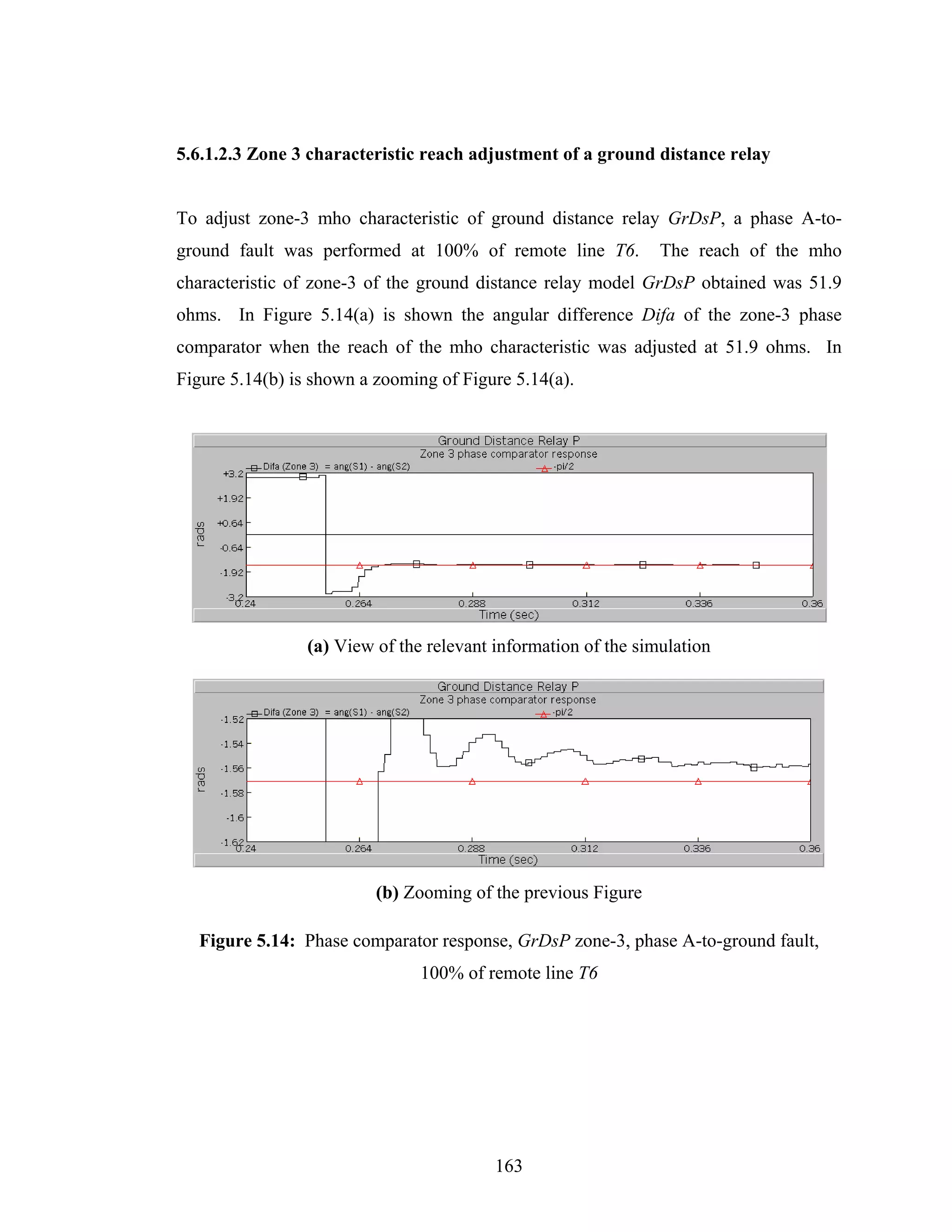 5.6.1.2.3 Zone 3 characteristic reach adjustment of a ground distance relay


To adjust zone-3 mho characteristic of ground distance relay GrDsP, a phase A-to-
ground fault was performed at 100% of remote line T6.           The reach of the mho
characteristic of zone-3 of the ground distance relay model GrDsP obtained was 51.9
ohms. In Figure 5.14(a) is shown the angular difference Difa of the zone-3 phase
comparator when the reach of the mho characteristic was adjusted at 51.9 ohms. In
Figure 5.14(b) is shown a zooming of Figure 5.14(a).




                 (a) View of the relevant information of the simulation




                          (b) Zooming of the previous Figure

  Figure 5.14: Phase comparator response, GrDsP zone-3, phase A-to-ground fault,
                                100% of remote line T6




                                          163
 