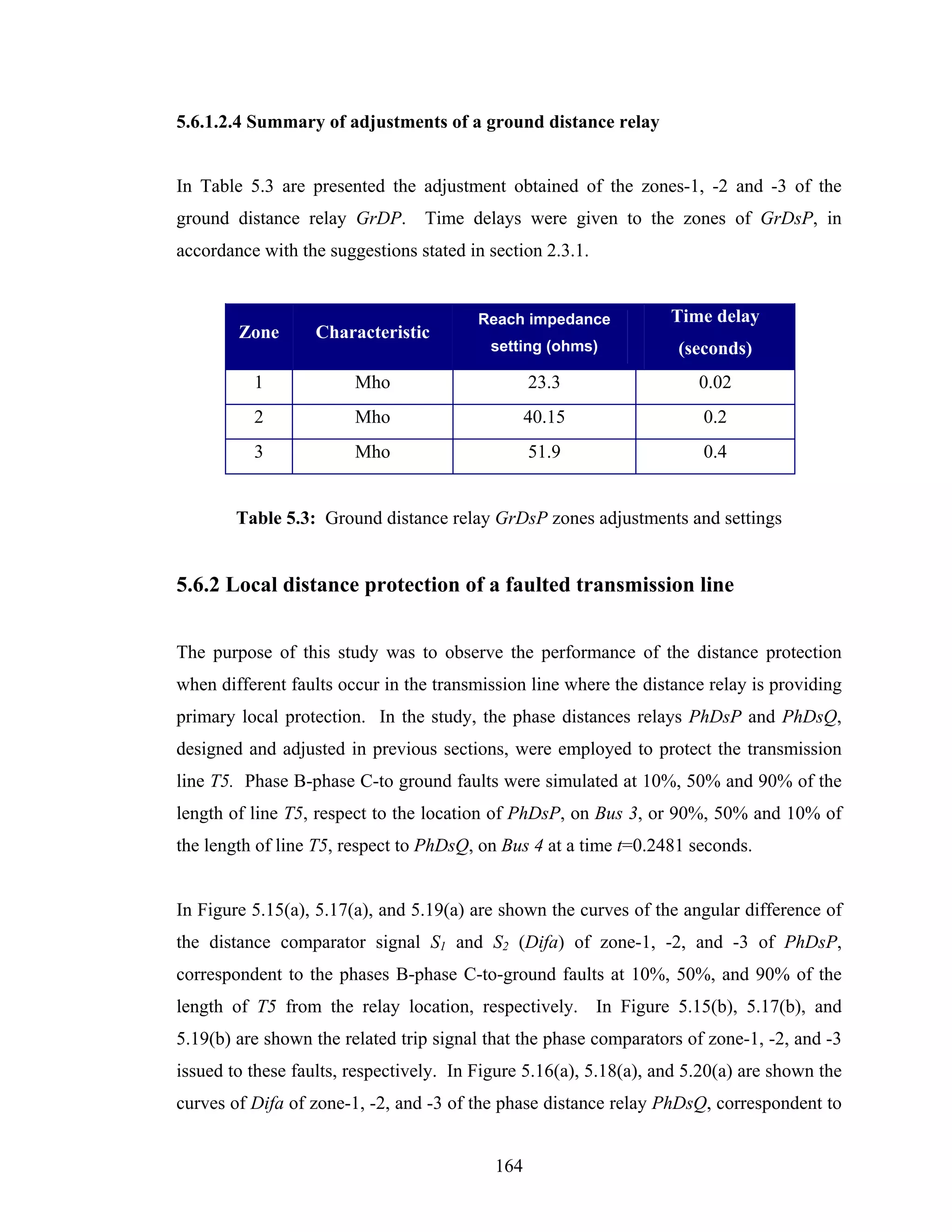 5.6.1.2.4 Summary of adjustments of a ground distance relay


In Table 5.3 are presented the adjustment obtained of the zones-1, -2 and -3 of the
ground distance relay GrDP.      Time delays were given to the zones of GrDsP, in
accordance with the suggestions stated in section 2.3.1.


                                         Reach impedance           Time delay
        Zone       Characteristic
                                          setting (ohms)            (seconds)
          1             Mho                      23.3                  0.02
          2             Mho                      40.15                  0.2
          3             Mho                      51.9                   0.4


        Table 5.3: Ground distance relay GrDsP zones adjustments and settings


5.6.2 Local distance protection of a faulted transmission line


The purpose of this study was to observe the performance of the distance protection
when different faults occur in the transmission line where the distance relay is providing
primary local protection. In the study, the phase distances relays PhDsP and PhDsQ,
designed and adjusted in previous sections, were employed to protect the transmission
line T5. Phase B-phase C-to ground faults were simulated at 10%, 50% and 90% of the
length of line T5, respect to the location of PhDsP, on Bus 3, or 90%, 50% and 10% of
the length of line T5, respect to PhDsQ, on Bus 4 at a time t=0.2481 seconds.


In Figure 5.15(a), 5.17(a), and 5.19(a) are shown the curves of the angular difference of
the distance comparator signal S1 and S2 (Difa) of zone-1, -2, and -3 of PhDsP,
correspondent to the phases B-phase C-to-ground faults at 10%, 50%, and 90% of the
length of T5 from the relay location, respectively. In Figure 5.15(b), 5.17(b), and
5.19(b) are shown the related trip signal that the phase comparators of zone-1, -2, and -3
issued to these faults, respectively. In Figure 5.16(a), 5.18(a), and 5.20(a) are shown the
curves of Difa of zone-1, -2, and -3 of the phase distance relay PhDsQ, correspondent to


                                           164
 