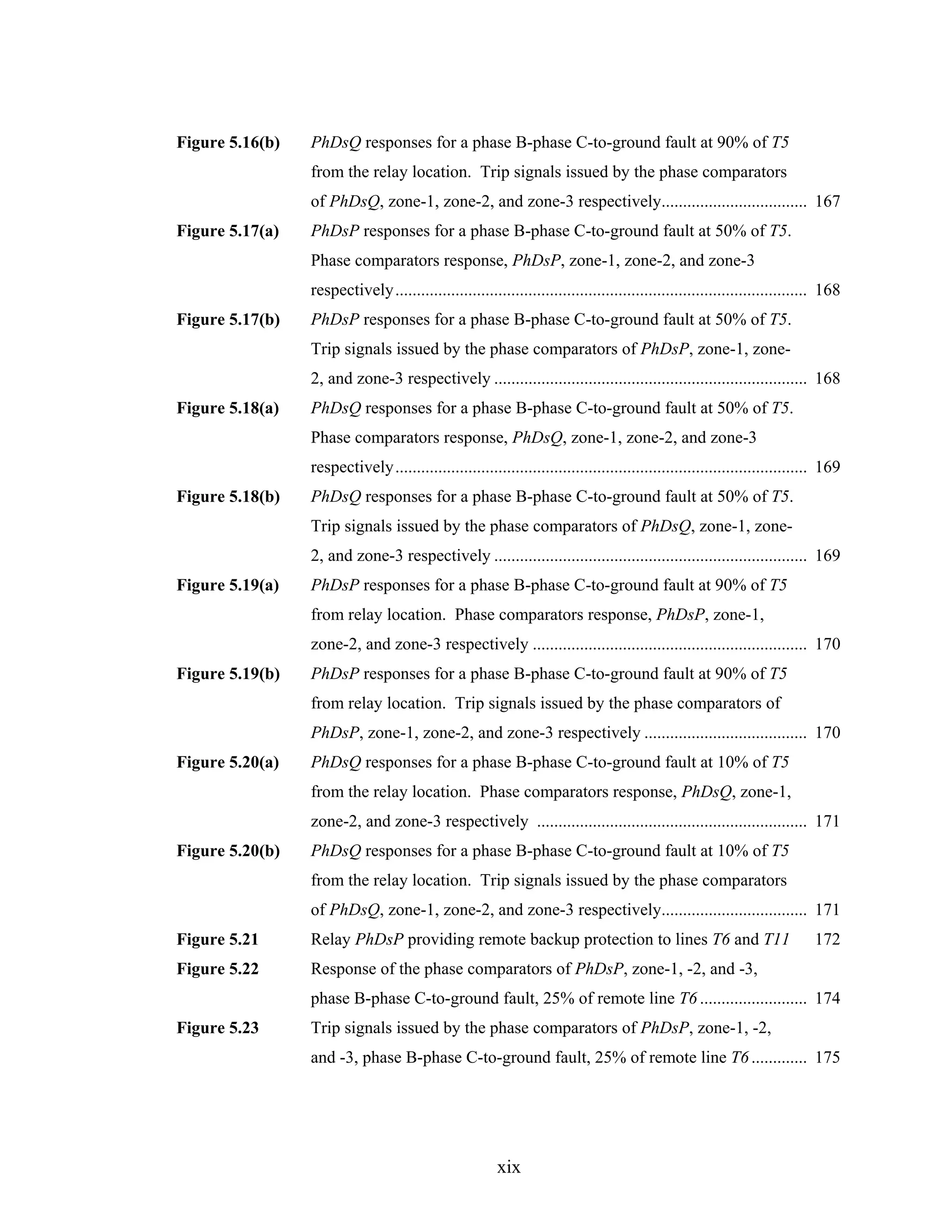 Figure 5.16(b)   PhDsQ responses for a phase B-phase C-to-ground fault at 90% of T5
                 from the relay location. Trip signals issued by the phase comparators
                 of PhDsQ, zone-1, zone-2, and zone-3 respectively.................................. 167
Figure 5.17(a)   PhDsP responses for a phase B-phase C-to-ground fault at 50% of T5.
                 Phase comparators response, PhDsP, zone-1, zone-2, and zone-3
                 respectively................................................................................................ 168
Figure 5.17(b)   PhDsP responses for a phase B-phase C-to-ground fault at 50% of T5.
                 Trip signals issued by the phase comparators of PhDsP, zone-1, zone-
                 2, and zone-3 respectively ......................................................................... 168
Figure 5.18(a)   PhDsQ responses for a phase B-phase C-to-ground fault at 50% of T5.
                 Phase comparators response, PhDsQ, zone-1, zone-2, and zone-3
                 respectively................................................................................................ 169
Figure 5.18(b)   PhDsQ responses for a phase B-phase C-to-ground fault at 50% of T5.
                 Trip signals issued by the phase comparators of PhDsQ, zone-1, zone-
                 2, and zone-3 respectively ......................................................................... 169
Figure 5.19(a)   PhDsP responses for a phase B-phase C-to-ground fault at 90% of T5
                 from relay location. Phase comparators response, PhDsP, zone-1,
                 zone-2, and zone-3 respectively ................................................................ 170
Figure 5.19(b)   PhDsP responses for a phase B-phase C-to-ground fault at 90% of T5
                 from relay location. Trip signals issued by the phase comparators of
                 PhDsP, zone-1, zone-2, and zone-3 respectively ...................................... 170
Figure 5.20(a)   PhDsQ responses for a phase B-phase C-to-ground fault at 10% of T5
                 from the relay location. Phase comparators response, PhDsQ, zone-1,
                 zone-2, and zone-3 respectively ............................................................... 171
Figure 5.20(b)   PhDsQ responses for a phase B-phase C-to-ground fault at 10% of T5
                 from the relay location. Trip signals issued by the phase comparators
                 of PhDsQ, zone-1, zone-2, and zone-3 respectively.................................. 171
Figure 5.21      Relay PhDsP providing remote backup protection to lines T6 and T11                                        172
Figure 5.22      Response of the phase comparators of PhDsP, zone-1, -2, and -3,
                 phase B-phase C-to-ground fault, 25% of remote line T6 ......................... 174
Figure 5.23      Trip signals issued by the phase comparators of PhDsP, zone-1, -2,
                 and -3, phase B-phase C-to-ground fault, 25% of remote line T6 ............. 175




                                                        xix
 