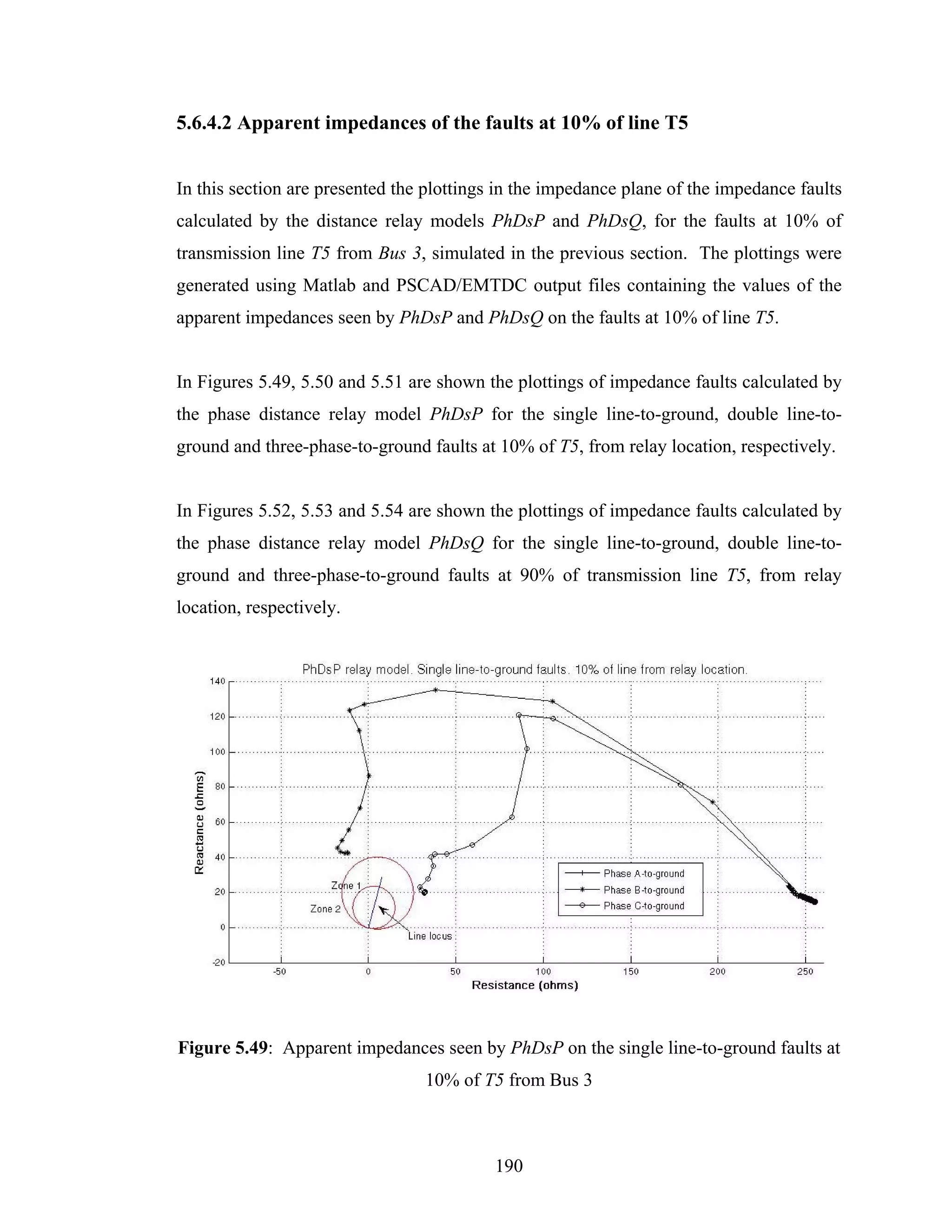 5.6.4.2 Apparent impedances of the faults at 10% of line T5


In this section are presented the plottings in the impedance plane of the impedance faults
calculated by the distance relay models PhDsP and PhDsQ, for the faults at 10% of
transmission line T5 from Bus 3, simulated in the previous section. The plottings were
generated using Matlab and PSCAD/EMTDC output files containing the values of the
apparent impedances seen by PhDsP and PhDsQ on the faults at 10% of line T5.


In Figures 5.49, 5.50 and 5.51 are shown the plottings of impedance faults calculated by
the phase distance relay model PhDsP for the single line-to-ground, double line-to-
ground and three-phase-to-ground faults at 10% of T5, from relay location, respectively.


In Figures 5.52, 5.53 and 5.54 are shown the plottings of impedance faults calculated by
the phase distance relay model PhDsQ for the single line-to-ground, double line-to-
ground and three-phase-to-ground faults at 90% of transmission line T5, from relay
location, respectively.




Figure 5.49: Apparent impedances seen by PhDsP on the single line-to-ground faults at
                                 10% of T5 from Bus 3



                                           190
 