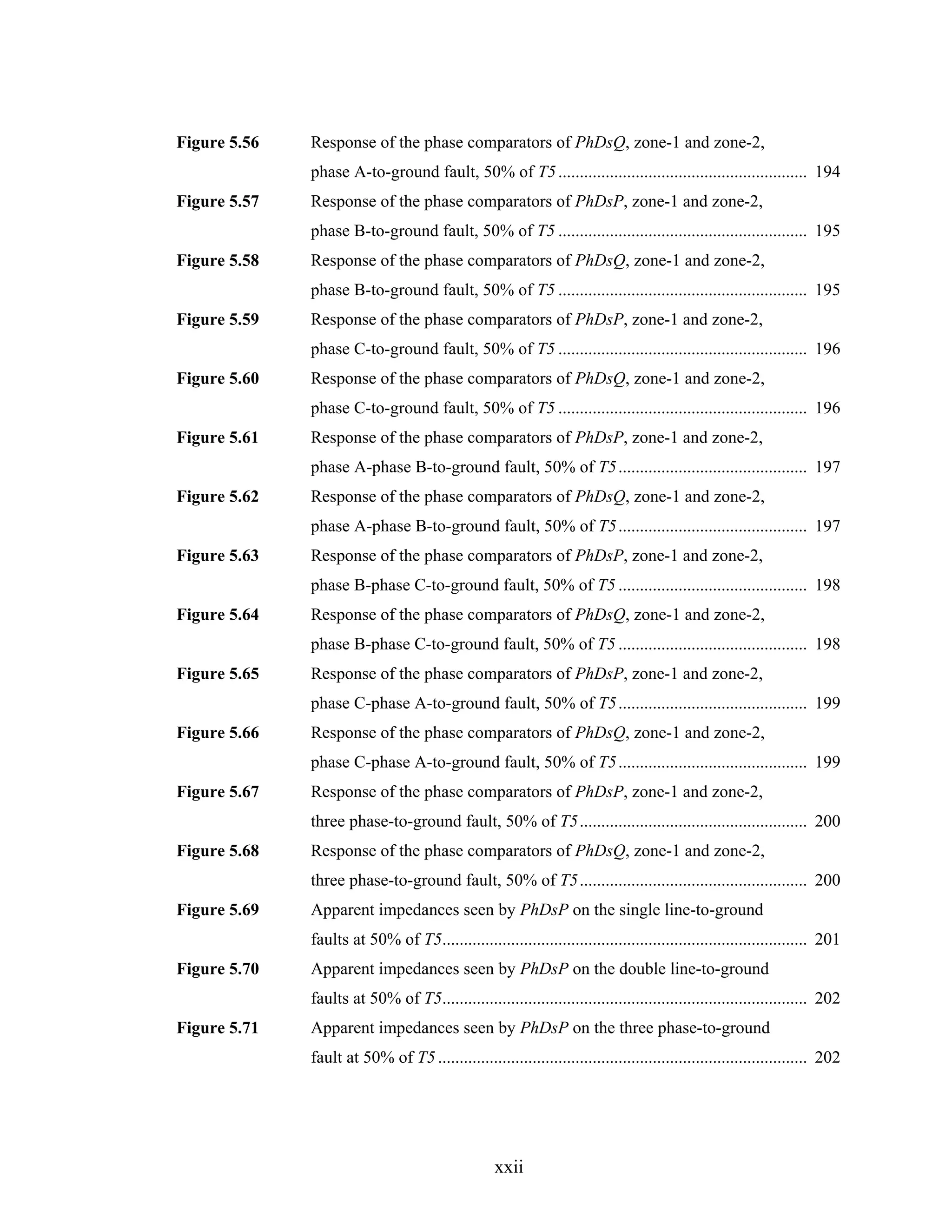 Figure 5.56   Response of the phase comparators of PhDsQ, zone-1 and zone-2,
              phase A-to-ground fault, 50% of T5 .......................................................... 194
Figure 5.57   Response of the phase comparators of PhDsP, zone-1 and zone-2,
              phase B-to-ground fault, 50% of T5 .......................................................... 195
Figure 5.58   Response of the phase comparators of PhDsQ, zone-1 and zone-2,
              phase B-to-ground fault, 50% of T5 .......................................................... 195
Figure 5.59   Response of the phase comparators of PhDsP, zone-1 and zone-2,
              phase C-to-ground fault, 50% of T5 .......................................................... 196
Figure 5.60   Response of the phase comparators of PhDsQ, zone-1 and zone-2,
              phase C-to-ground fault, 50% of T5 .......................................................... 196
Figure 5.61   Response of the phase comparators of PhDsP, zone-1 and zone-2,
              phase A-phase B-to-ground fault, 50% of T5 ............................................ 197
Figure 5.62   Response of the phase comparators of PhDsQ, zone-1 and zone-2,
              phase A-phase B-to-ground fault, 50% of T5 ............................................ 197
Figure 5.63   Response of the phase comparators of PhDsP, zone-1 and zone-2,
              phase B-phase C-to-ground fault, 50% of T5 ............................................ 198
Figure 5.64   Response of the phase comparators of PhDsQ, zone-1 and zone-2,
              phase B-phase C-to-ground fault, 50% of T5 ............................................ 198
Figure 5.65   Response of the phase comparators of PhDsP, zone-1 and zone-2,
              phase C-phase A-to-ground fault, 50% of T5 ............................................ 199
Figure 5.66   Response of the phase comparators of PhDsQ, zone-1 and zone-2,
              phase C-phase A-to-ground fault, 50% of T5 ............................................ 199
Figure 5.67   Response of the phase comparators of PhDsP, zone-1 and zone-2,
              three phase-to-ground fault, 50% of T5..................................................... 200
Figure 5.68   Response of the phase comparators of PhDsQ, zone-1 and zone-2,
              three phase-to-ground fault, 50% of T5..................................................... 200
Figure 5.69   Apparent impedances seen by PhDsP on the single line-to-ground
              faults at 50% of T5..................................................................................... 201
Figure 5.70   Apparent impedances seen by PhDsP on the double line-to-ground
              faults at 50% of T5..................................................................................... 202
Figure 5.71   Apparent impedances seen by PhDsP on the three phase-to-ground
              fault at 50% of T5 ...................................................................................... 202




                                                   xxii
 