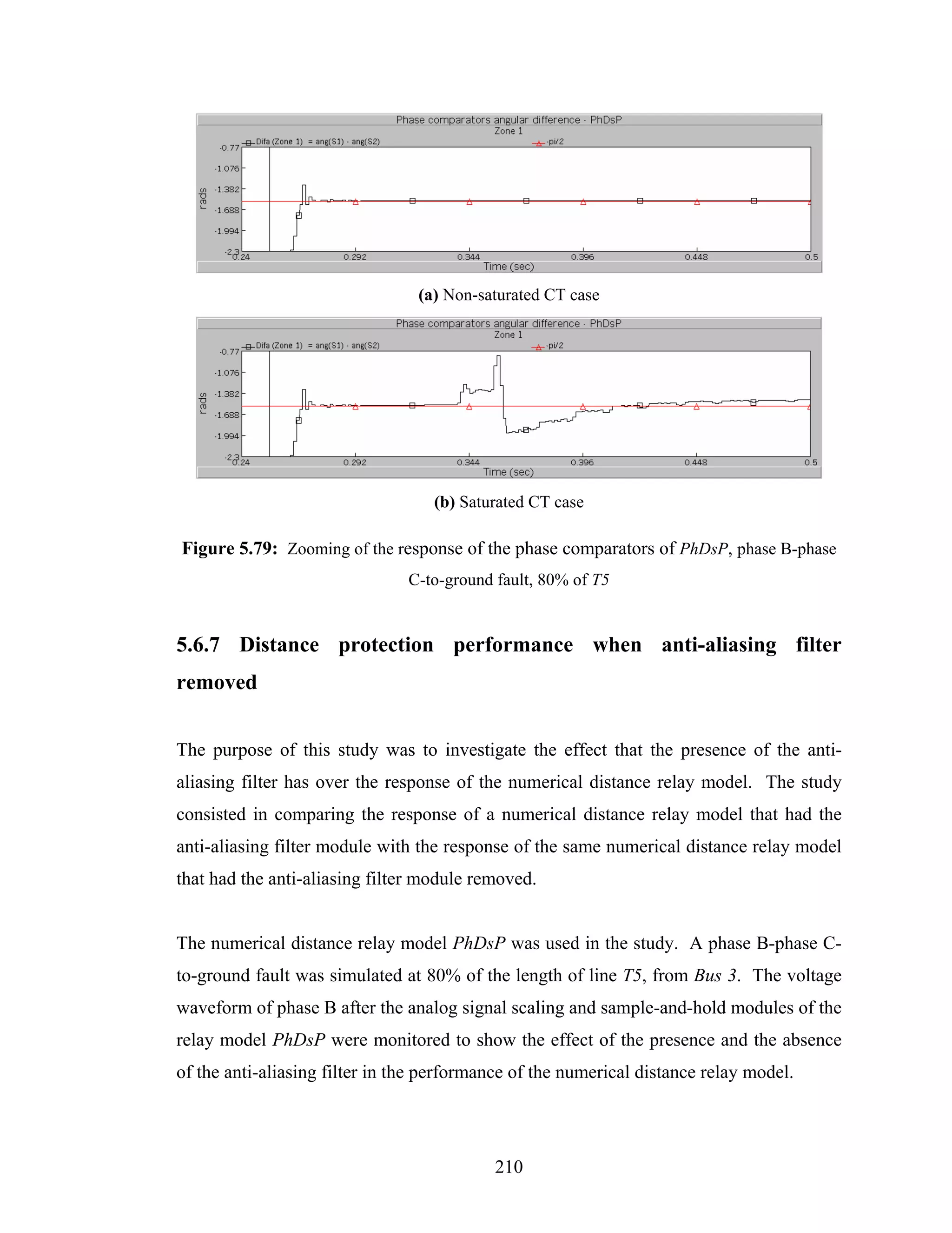 (a) Non-saturated CT case




                                   (b) Saturated CT case

Figure 5.79: Zooming of the response of the phase comparators of PhDsP, phase B-phase
                               C-to-ground fault, 80% of T5


5.6.7 Distance protection performance when anti-aliasing filter
removed


The purpose of this study was to investigate the effect that the presence of the anti-
aliasing filter has over the response of the numerical distance relay model. The study
consisted in comparing the response of a numerical distance relay model that had the
anti-aliasing filter module with the response of the same numerical distance relay model
that had the anti-aliasing filter module removed.


The numerical distance relay model PhDsP was used in the study. A phase B-phase C-
to-ground fault was simulated at 80% of the length of line T5, from Bus 3. The voltage
waveform of phase B after the analog signal scaling and sample-and-hold modules of the
relay model PhDsP were monitored to show the effect of the presence and the absence
of the anti-aliasing filter in the performance of the numerical distance relay model.




                                           210
 