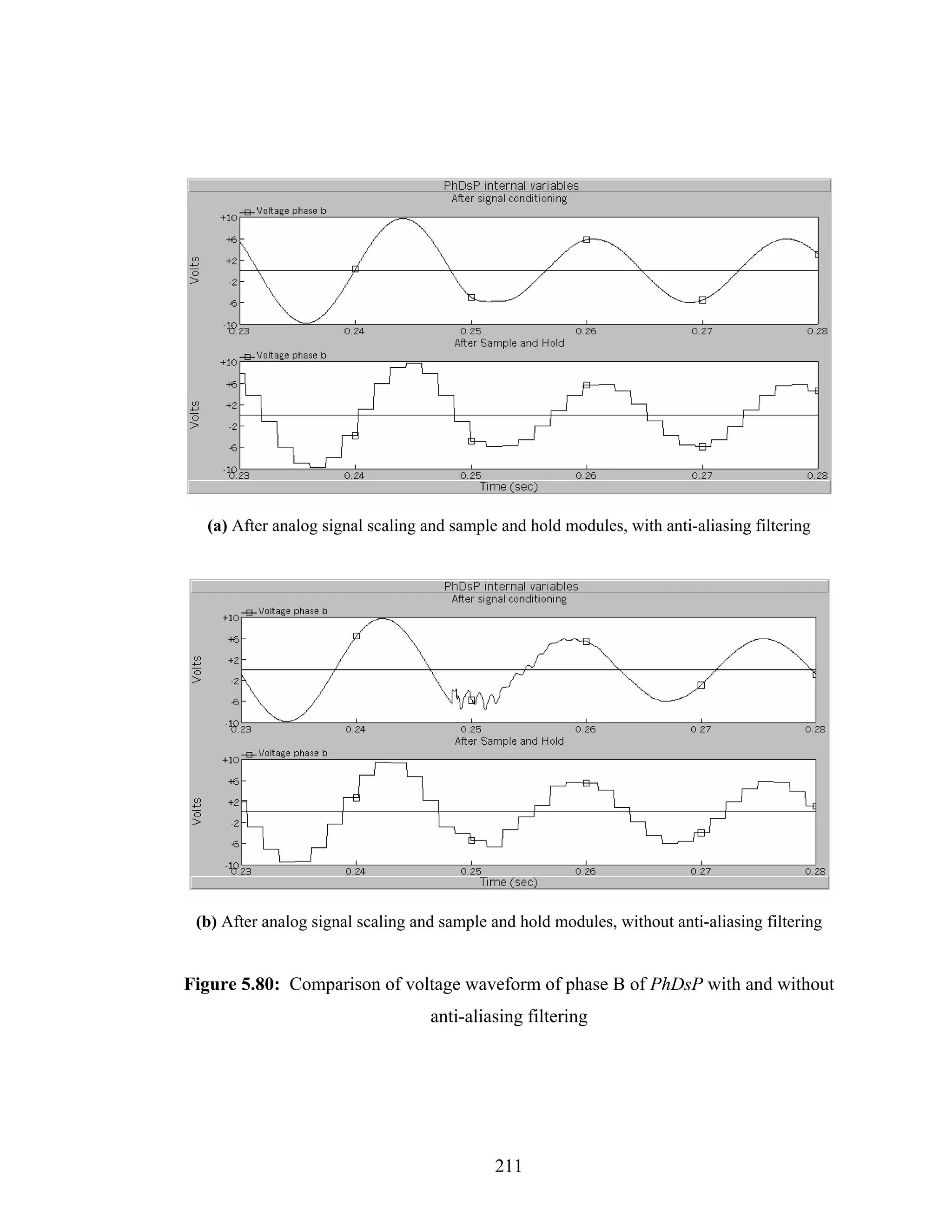 (a) After analog signal scaling and sample and hold modules, with anti-aliasing filtering




 (b) After analog signal scaling and sample and hold modules, without anti-aliasing filtering


Figure 5.80: Comparison of voltage waveform of phase B of PhDsP with and without
                                   anti-aliasing filtering




                                            211
 