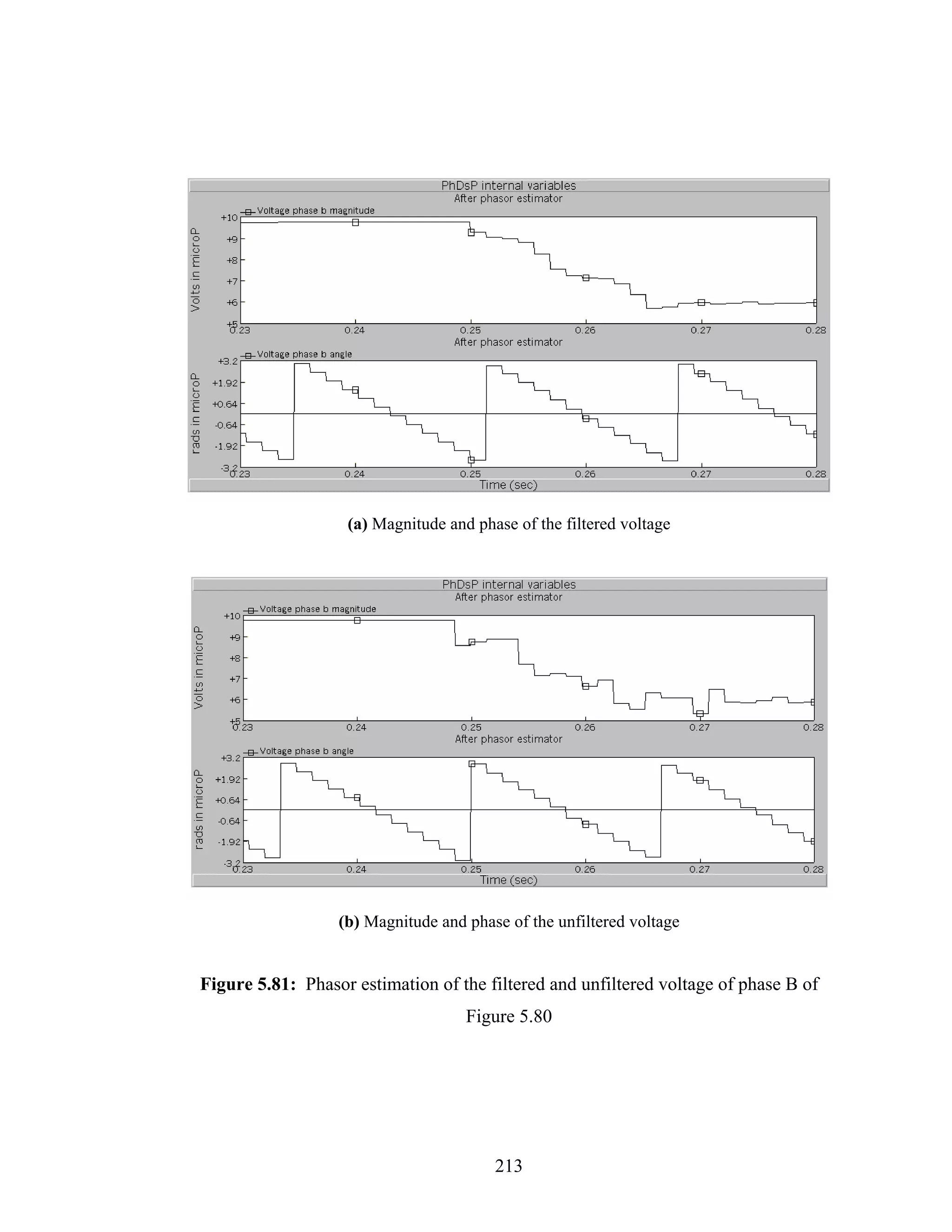 (a) Magnitude and phase of the filtered voltage




                  (b) Magnitude and phase of the unfiltered voltage


Figure 5.81: Phasor estimation of the filtered and unfiltered voltage of phase B of
                                    Figure 5.80




                                        213
 