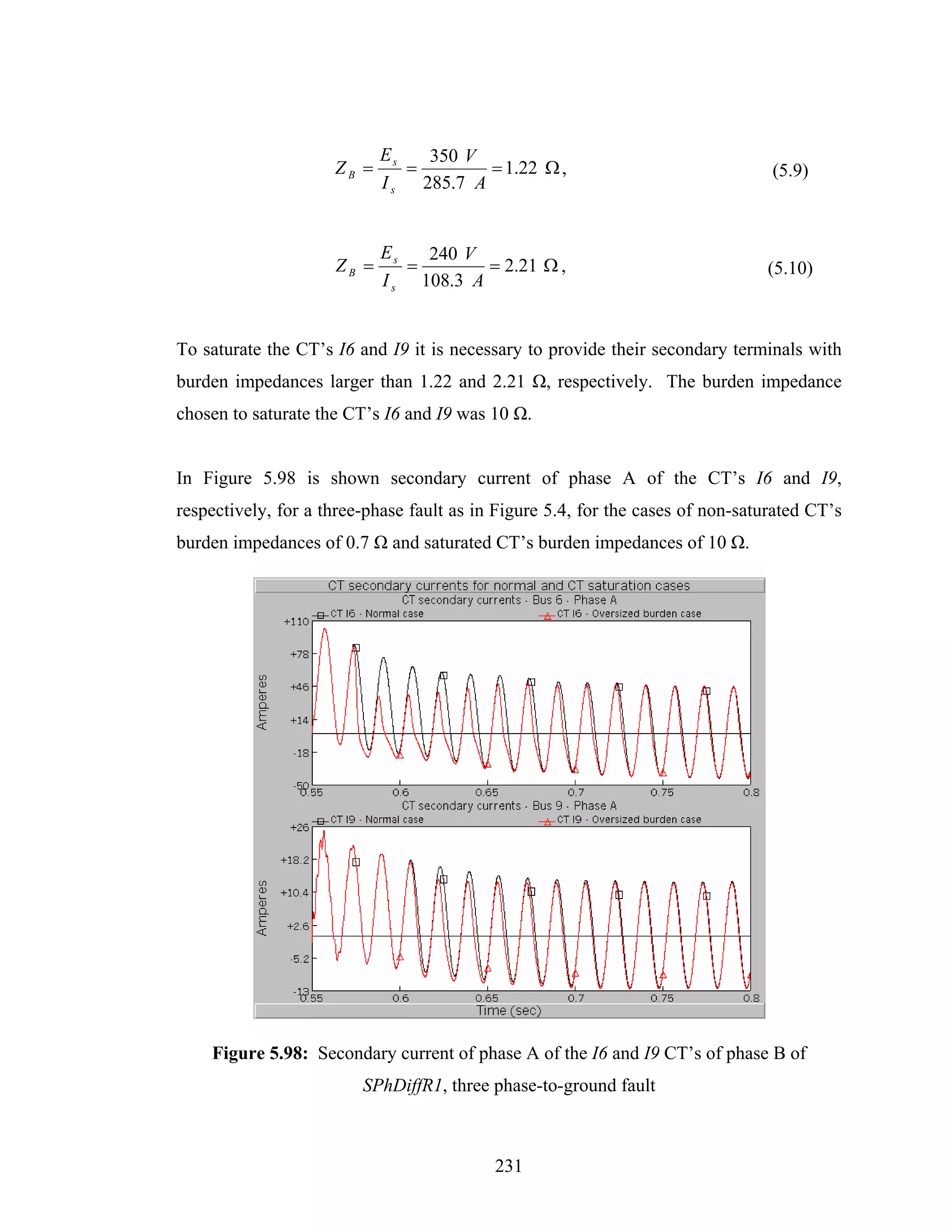 Es   350 V
                     ZB =      =        = 1.22 Ω ,                               (5.9)
                            I s 285.7 A


                            Es   240 V
                     ZB =      =        = 2.21 Ω ,                              (5.10)
                            I s 108.3 A


To saturate the CT’s I6 and I9 it is necessary to provide their secondary terminals with
burden impedances larger than 1.22 and 2.21 Ω, respectively. The burden impedance
chosen to saturate the CT’s I6 and I9 was 10 Ω.


In Figure 5.98 is shown secondary current of phase A of the CT’s I6 and I9,
respectively, for a three-phase fault as in Figure 5.4, for the cases of non-saturated CT’s
burden impedances of 0.7 Ω and saturated CT’s burden impedances of 10 Ω.




    Figure 5.98: Secondary current of phase A of the I6 and I9 CT’s of phase B of
                         SPhDiffR1, three phase-to-ground fault



                                           231
 