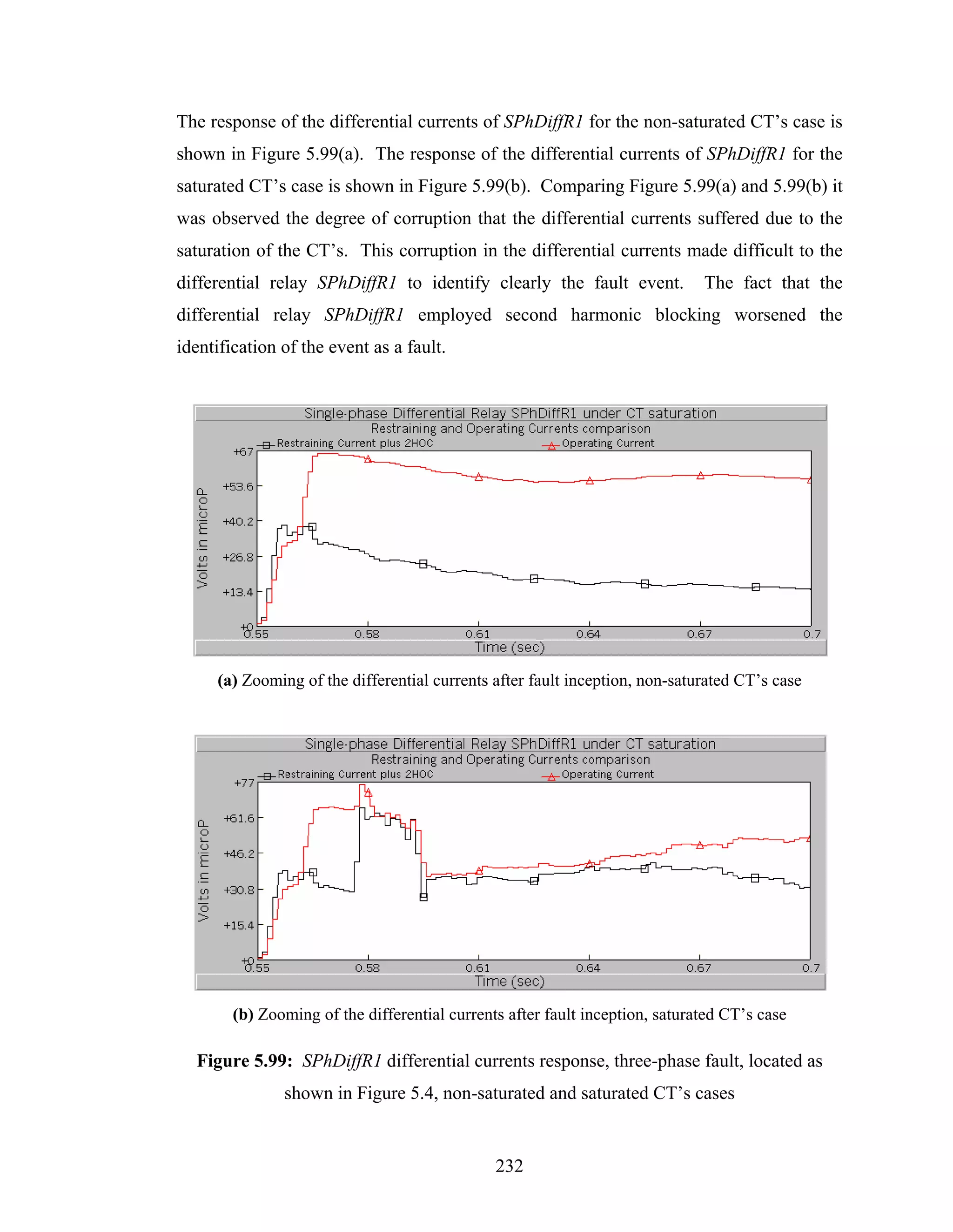 The response of the differential currents of SPhDiffR1 for the non-saturated CT’s case is
shown in Figure 5.99(a). The response of the differential currents of SPhDiffR1 for the
saturated CT’s case is shown in Figure 5.99(b). Comparing Figure 5.99(a) and 5.99(b) it
was observed the degree of corruption that the differential currents suffered due to the
saturation of the CT’s. This corruption in the differential currents made difficult to the
differential relay SPhDiffR1 to identify clearly the fault event.             The fact that the
differential relay SPhDiffR1 employed second harmonic blocking worsened the
identification of the event as a fault.




     (a) Zooming of the differential currents after fault inception, non-saturated CT’s case




        (b) Zooming of the differential currents after fault inception, saturated CT’s case

  Figure 5.99: SPhDiffR1 differential currents response, three-phase fault, located as
               shown in Figure 5.4, non-saturated and saturated CT’s cases


                                               232
 