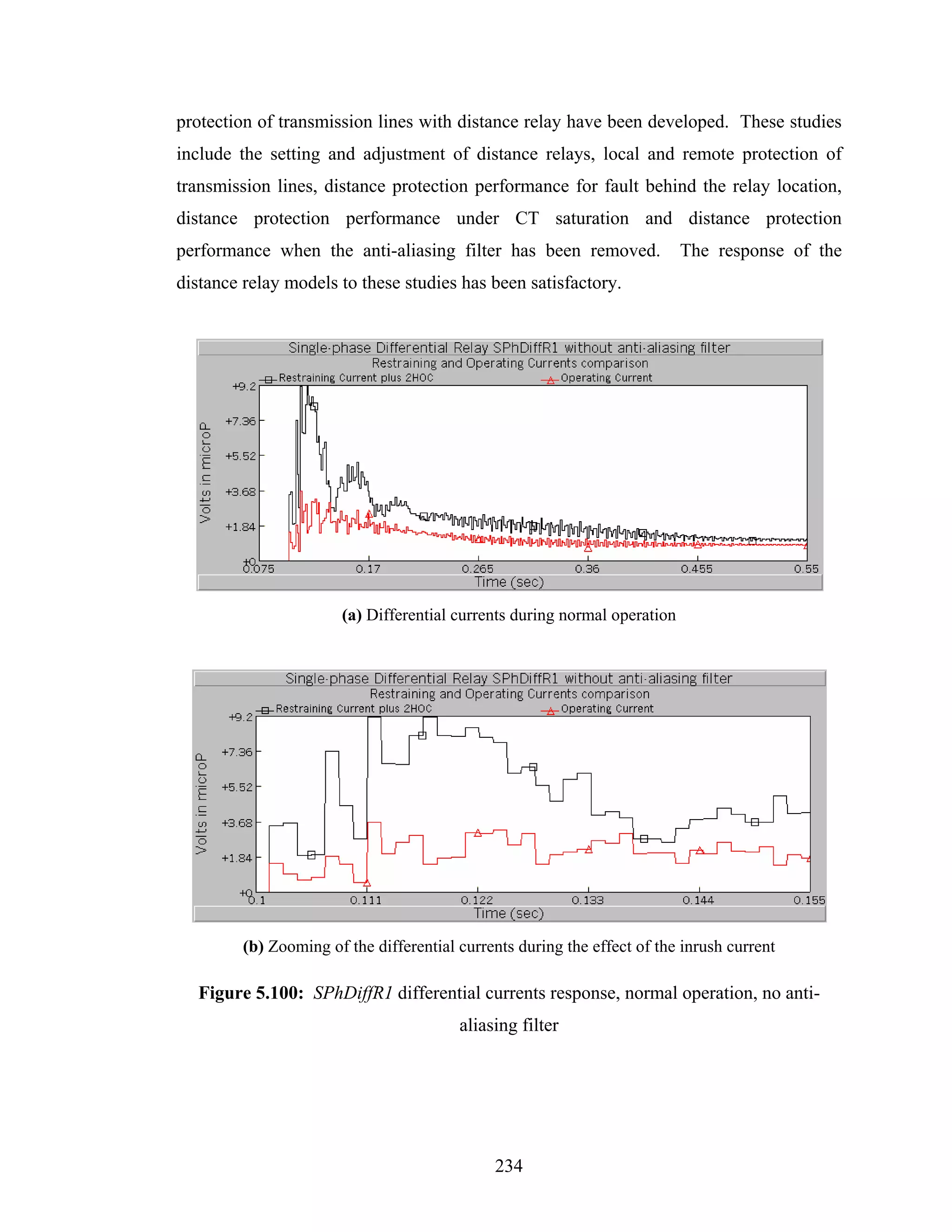 protection of transmission lines with distance relay have been developed. These studies
include the setting and adjustment of distance relays, local and remote protection of
transmission lines, distance protection performance for fault behind the relay location,
distance protection performance under CT saturation and distance protection
performance when the anti-aliasing filter has been removed.                The response of the
distance relay models to these studies has been satisfactory.




                       (a) Differential currents during normal operation




         (b) Zooming of the differential currents during the effect of the inrush current

   Figure 5.100: SPhDiffR1 differential currents response, normal operation, no anti-
                                         aliasing filter




                                              234
 