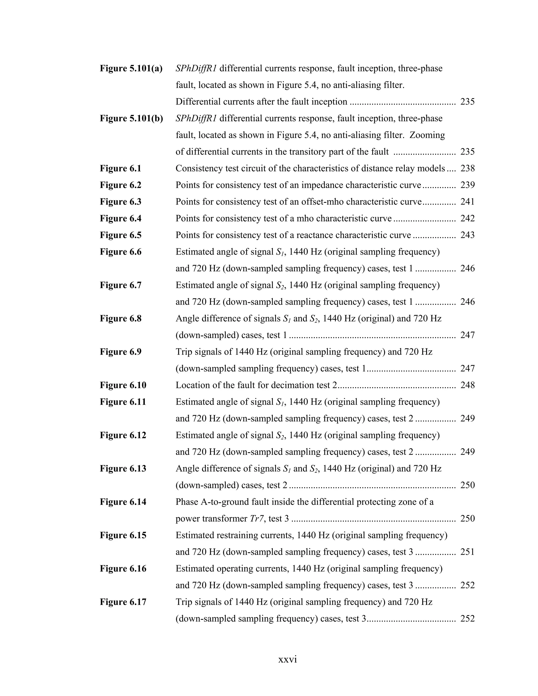 Figure 5.101(a)   SPhDiffR1 differential currents response, fault inception, three-phase
                  fault, located as shown in Figure 5.4, no anti-aliasing filter.
                  Differential currents after the fault inception ............................................ 235
Figure 5.101(b)   SPhDiffR1 differential currents response, fault inception, three-phase
                  fault, located as shown in Figure 5.4, no anti-aliasing filter. Zooming
                  of differential currents in the transitory part of the fault .......................... 235
Figure 6.1        Consistency test circuit of the characteristics of distance relay models .... 238
Figure 6.2        Points for consistency test of an impedance characteristic curve .............. 239
Figure 6.3        Points for consistency test of an offset-mho characteristic curve.............. 241
Figure 6.4        Points for consistency test of a mho characteristic curve .......................... 242
Figure 6.5        Points for consistency test of a reactance characteristic curve .................. 243
Figure 6.6        Estimated angle of signal S1, 1440 Hz (original sampling frequency)
                  and 720 Hz (down-sampled sampling frequency) cases, test 1 ................. 246
Figure 6.7        Estimated angle of signal S2, 1440 Hz (original sampling frequency)
                  and 720 Hz (down-sampled sampling frequency) cases, test 1 ................. 246
Figure 6.8        Angle difference of signals S1 and S2, 1440 Hz (original) and 720 Hz
                  (down-sampled) cases, test 1 ..................................................................... 247
Figure 6.9        Trip signals of 1440 Hz (original sampling frequency) and 720 Hz
                  (down-sampled sampling frequency) cases, test 1..................................... 247
Figure 6.10       Location of the fault for decimation test 2................................................. 248
Figure 6.11       Estimated angle of signal S1, 1440 Hz (original sampling frequency)
                  and 720 Hz (down-sampled sampling frequency) cases, test 2 ................. 249
Figure 6.12       Estimated angle of signal S2, 1440 Hz (original sampling frequency)
                  and 720 Hz (down-sampled sampling frequency) cases, test 2 ................. 249
Figure 6.13       Angle difference of signals S1 and S2, 1440 Hz (original) and 720 Hz
                  (down-sampled) cases, test 2 ..................................................................... 250
Figure 6.14       Phase A-to-ground fault inside the differential protecting zone of a
                  power transformer Tr7, test 3 .................................................................... 250
Figure 6.15       Estimated restraining currents, 1440 Hz (original sampling frequency)
                  and 720 Hz (down-sampled sampling frequency) cases, test 3 ................. 251
Figure 6.16       Estimated operating currents, 1440 Hz (original sampling frequency)
                  and 720 Hz (down-sampled sampling frequency) cases, test 3 ................. 252
Figure 6.17       Trip signals of 1440 Hz (original sampling frequency) and 720 Hz
                  (down-sampled sampling frequency) cases, test 3..................................... 252



                                                    xxvi
 