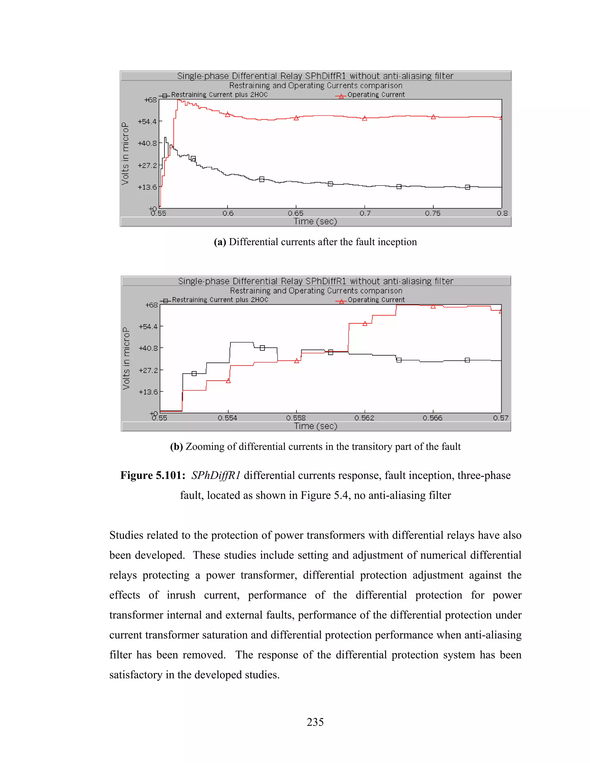 (a) Differential currents after the fault inception




             (b) Zooming of differential currents in the transitory part of the fault

  Figure 5.101: SPhDiffR1 differential currents response, fault inception, three-phase
               fault, located as shown in Figure 5.4, no anti-aliasing filter


Studies related to the protection of power transformers with differential relays have also
been developed. These studies include setting and adjustment of numerical differential
relays protecting a power transformer, differential protection adjustment against the
effects of inrush current, performance of the differential protection for power
transformer internal and external faults, performance of the differential protection under
current transformer saturation and differential protection performance when anti-aliasing
filter has been removed. The response of the differential protection system has been
satisfactory in the developed studies.



                                              235
 