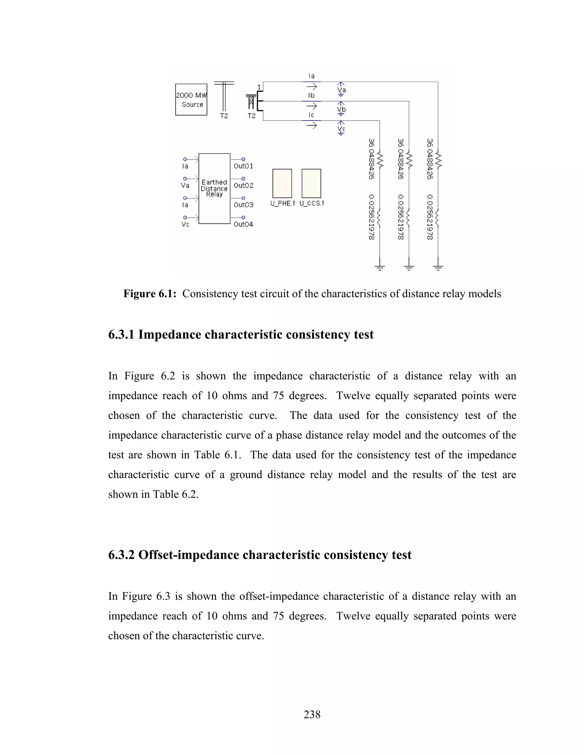 Figure 6.1: Consistency test circuit of the characteristics of distance relay models


6.3.1 Impedance characteristic consistency test


In Figure 6.2 is shown the impedance characteristic of a distance relay with an
impedance reach of 10 ohms and 75 degrees. Twelve equally separated points were
chosen of the characteristic curve.    The data used for the consistency test of the
impedance characteristic curve of a phase distance relay model and the outcomes of the
test are shown in Table 6.1. The data used for the consistency test of the impedance
characteristic curve of a ground distance relay model and the results of the test are
shown in Table 6.2.




6.3.2 Offset-impedance characteristic consistency test


In Figure 6.3 is shown the offset-impedance characteristic of a distance relay with an
impedance reach of 10 ohms and 75 degrees. Twelve equally separated points were
chosen of the characteristic curve.




                                           238
 