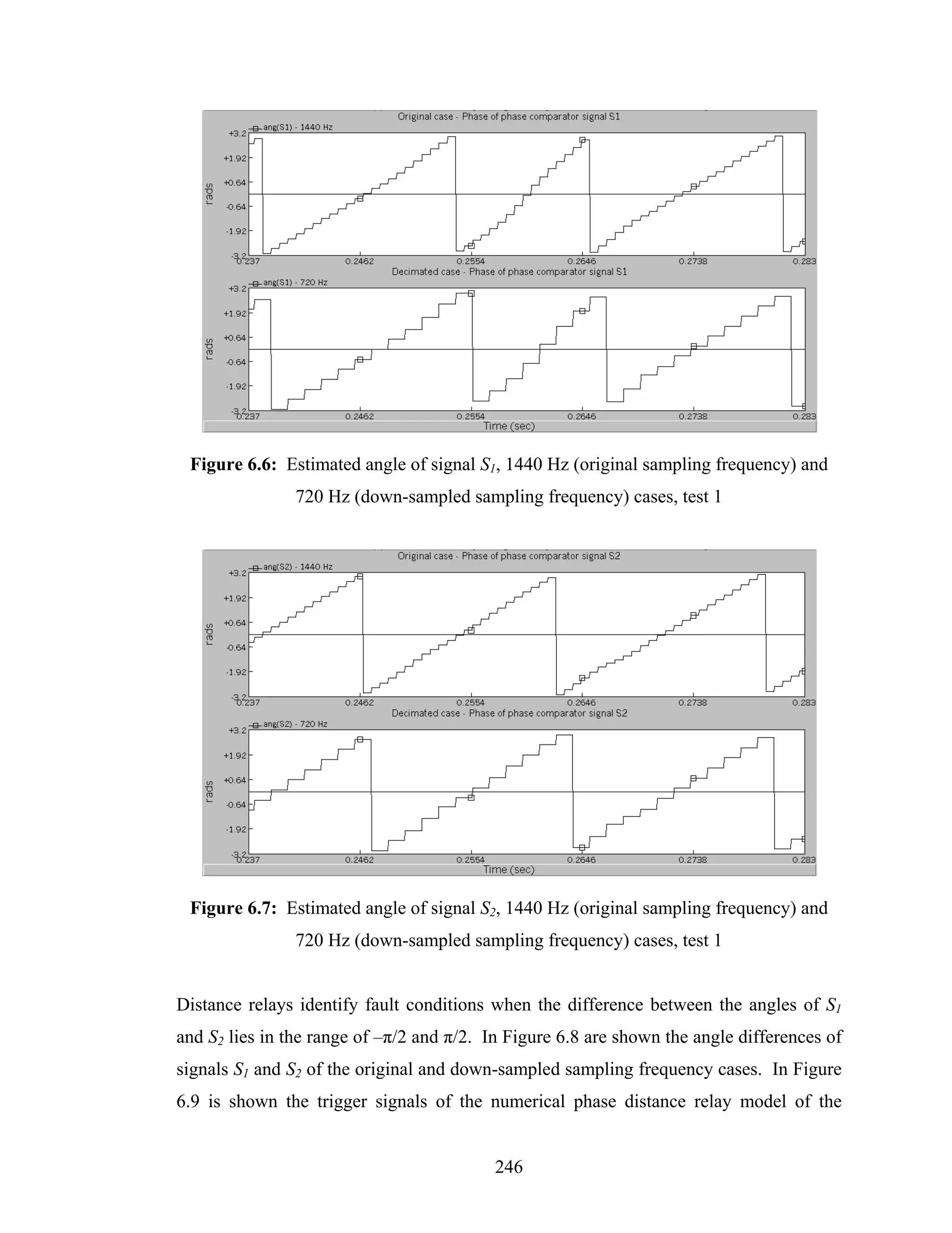 Figure 6.6: Estimated angle of signal S1, 1440 Hz (original sampling frequency) and
                720 Hz (down-sampled sampling frequency) cases, test 1




 Figure 6.7: Estimated angle of signal S2, 1440 Hz (original sampling frequency) and
                720 Hz (down-sampled sampling frequency) cases, test 1


Distance relays identify fault conditions when the difference between the angles of S1
and S2 lies in the range of –π/2 and π/2. In Figure 6.8 are shown the angle differences of
signals S1 and S2 of the original and down-sampled sampling frequency cases. In Figure
6.9 is shown the trigger signals of the numerical phase distance relay model of the


                                           246
 