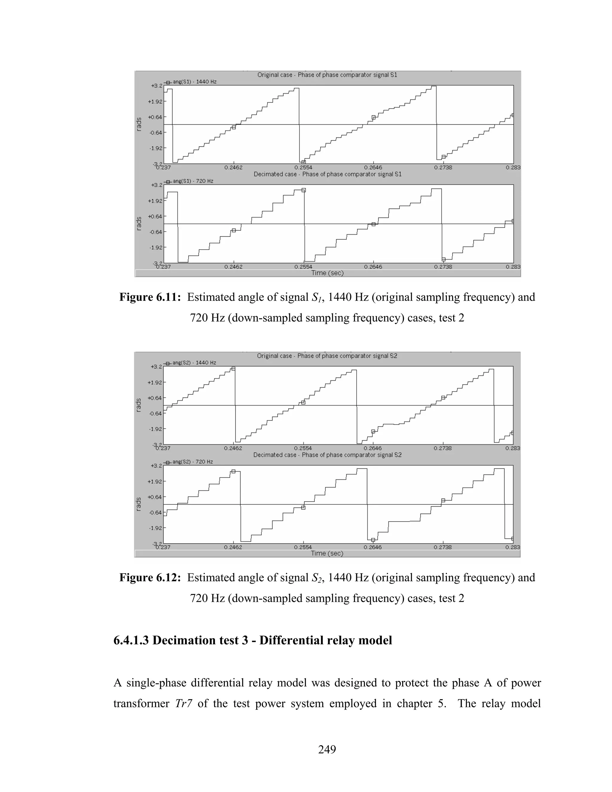 Figure 6.11: Estimated angle of signal S1, 1440 Hz (original sampling frequency) and
               720 Hz (down-sampled sampling frequency) cases, test 2




 Figure 6.12: Estimated angle of signal S2, 1440 Hz (original sampling frequency) and
               720 Hz (down-sampled sampling frequency) cases, test 2


6.4.1.3 Decimation test 3 - Differential relay model


A single-phase differential relay model was designed to protect the phase A of power
transformer Tr7 of the test power system employed in chapter 5. The relay model


                                         249
 