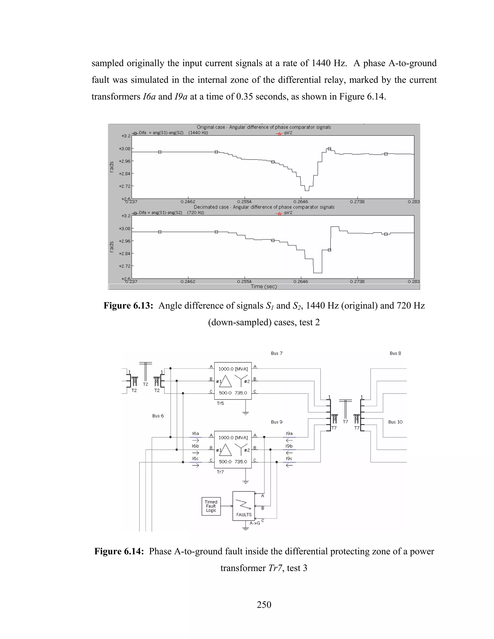 sampled originally the input current signals at a rate of 1440 Hz. A phase A-to-ground
fault was simulated in the internal zone of the differential relay, marked by the current
transformers I6a and I9a at a time of 0.35 seconds, as shown in Figure 6.14.




   Figure 6.13: Angle difference of signals S1 and S2, 1440 Hz (original) and 720 Hz
                              (down-sampled) cases, test 2




Figure 6.14: Phase A-to-ground fault inside the differential protecting zone of a power
                                 transformer Tr7, test 3


                                          250
 