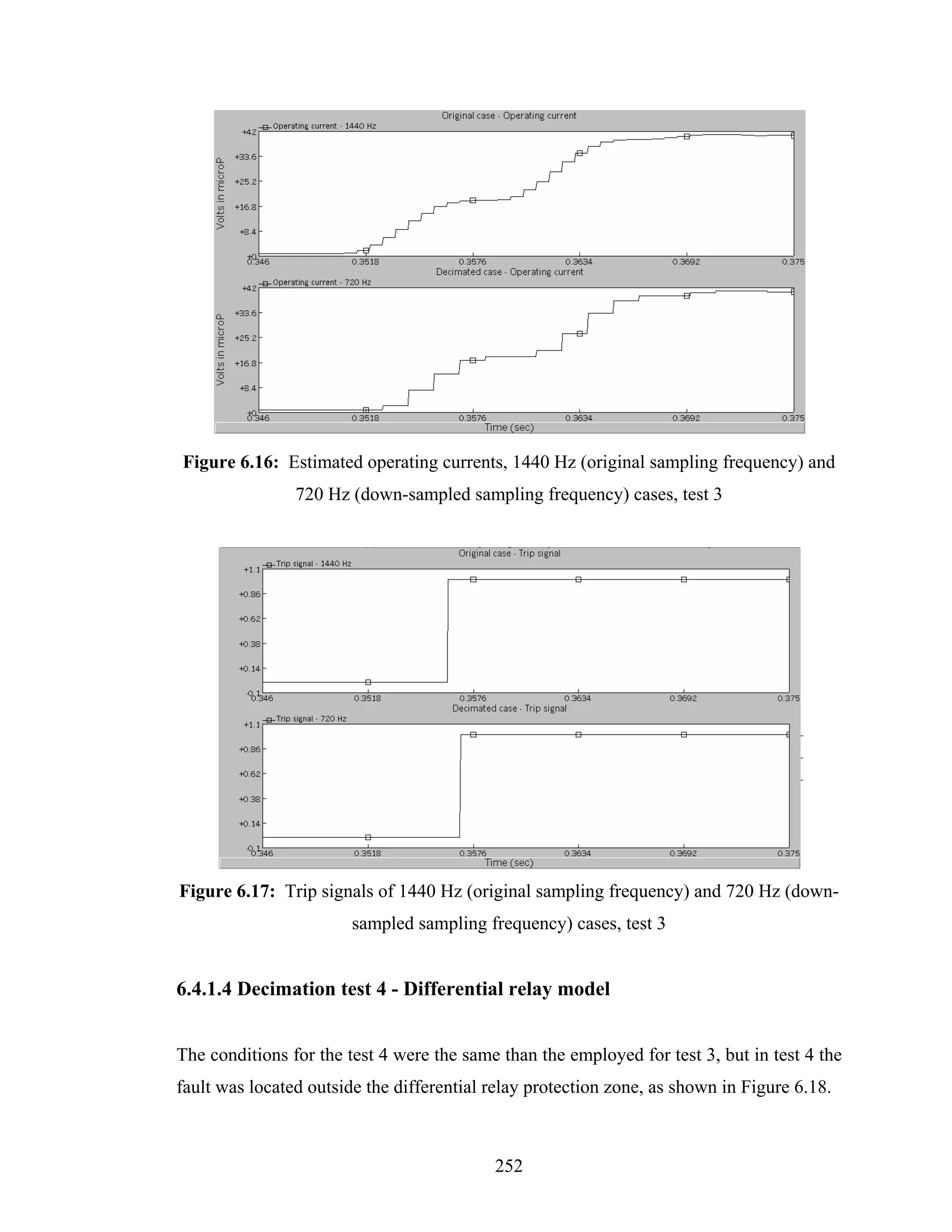 Figure 6.16: Estimated operating currents, 1440 Hz (original sampling frequency) and
                720 Hz (down-sampled sampling frequency) cases, test 3




Figure 6.17: Trip signals of 1440 Hz (original sampling frequency) and 720 Hz (down-
                        sampled sampling frequency) cases, test 3


6.4.1.4 Decimation test 4 - Differential relay model


The conditions for the test 4 were the same than the employed for test 3, but in test 4 the
fault was located outside the differential relay protection zone, as shown in Figure 6.18.



                                           252
 
