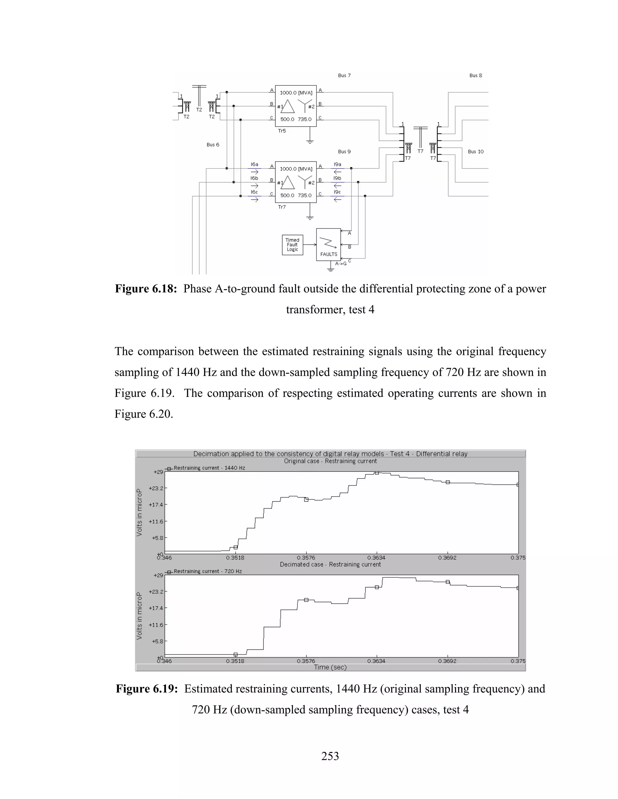 Figure 6.18: Phase A-to-ground fault outside the differential protecting zone of a power
                                  transformer, test 4


The comparison between the estimated restraining signals using the original frequency
sampling of 1440 Hz and the down-sampled sampling frequency of 720 Hz are shown in
Figure 6.19. The comparison of respecting estimated operating currents are shown in
Figure 6.20.




Figure 6.19: Estimated restraining currents, 1440 Hz (original sampling frequency) and
               720 Hz (down-sampled sampling frequency) cases, test 4


                                          253
 