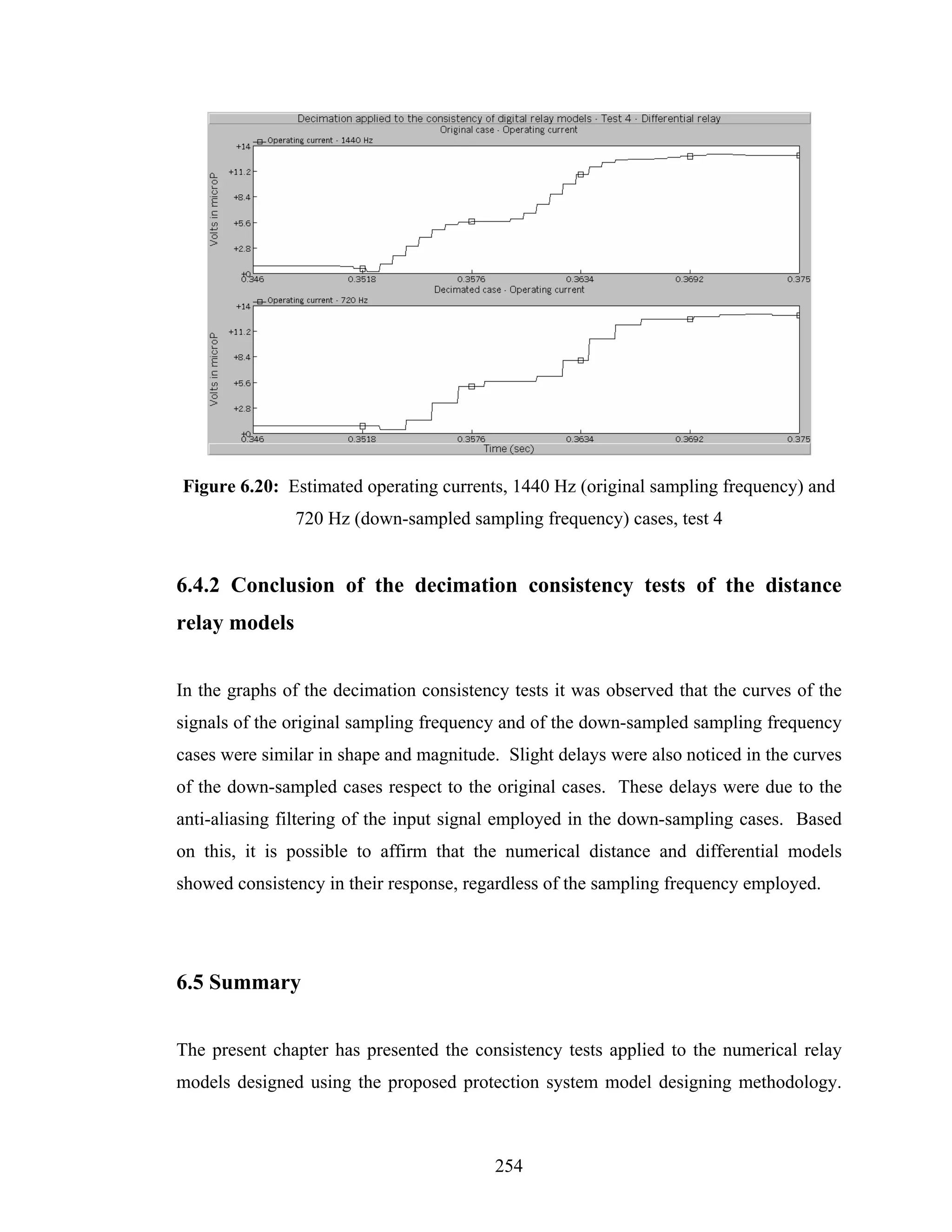 Figure 6.20: Estimated operating currents, 1440 Hz (original sampling frequency) and
               720 Hz (down-sampled sampling frequency) cases, test 4


6.4.2 Conclusion of the decimation consistency tests of the distance
relay models


In the graphs of the decimation consistency tests it was observed that the curves of the
signals of the original sampling frequency and of the down-sampled sampling frequency
cases were similar in shape and magnitude. Slight delays were also noticed in the curves
of the down-sampled cases respect to the original cases. These delays were due to the
anti-aliasing filtering of the input signal employed in the down-sampling cases. Based
on this, it is possible to affirm that the numerical distance and differential models
showed consistency in their response, regardless of the sampling frequency employed.




6.5 Summary


The present chapter has presented the consistency tests applied to the numerical relay
models designed using the proposed protection system model designing methodology.



                                          254
 