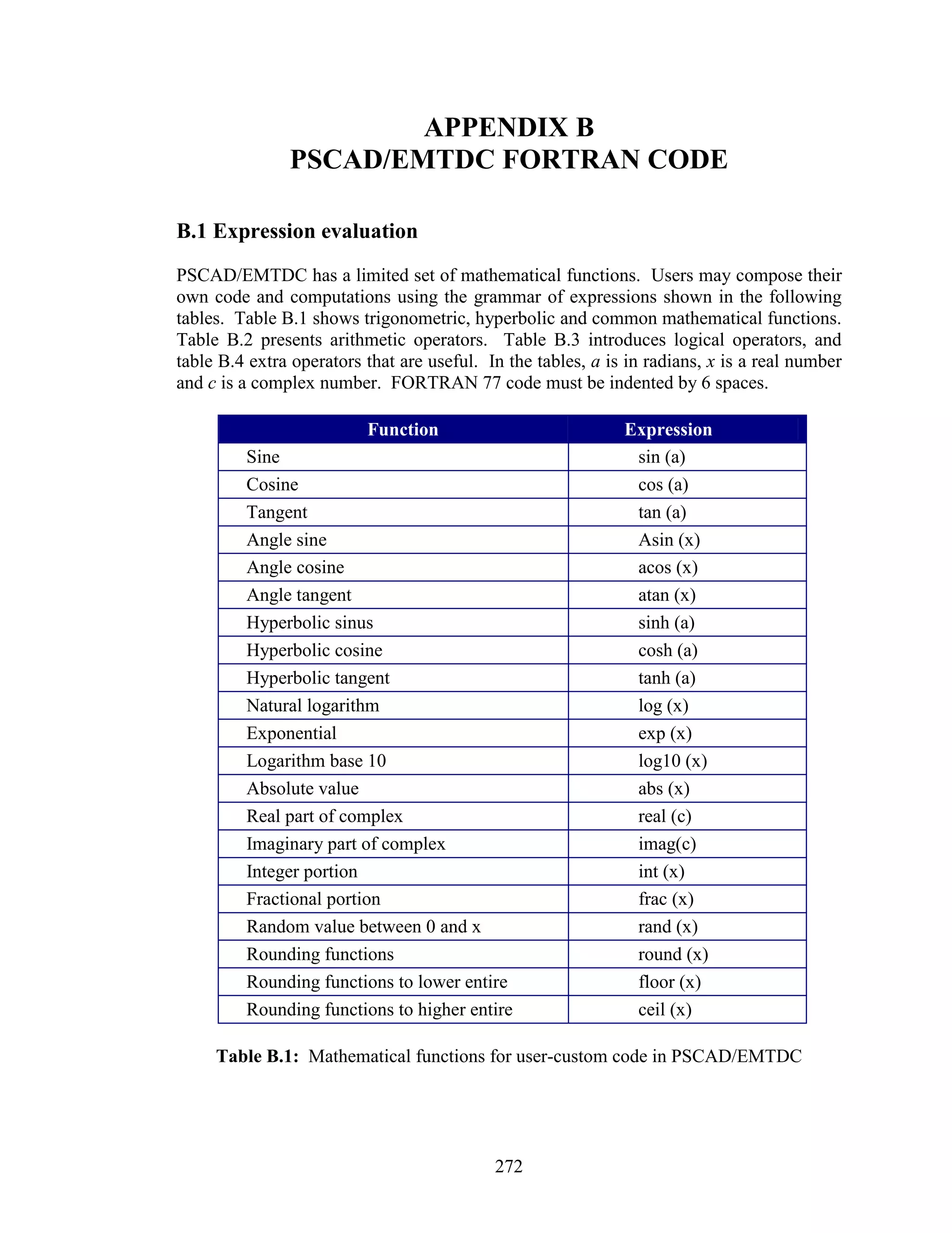 APPENDIX B
               PSCAD/EMTDC FORTRAN CODE

B.1 Expression evaluation
PSCAD/EMTDC has a limited set of mathematical functions. Users may compose their
own code and computations using the grammar of expressions shown in the following
tables. Table B.1 shows trigonometric, hyperbolic and common mathematical functions.
Table B.2 presents arithmetic operators. Table B.3 introduces logical operators, and
table B.4 extra operators that are useful. In the tables, a is in radians, x is a real number
and c is a complex number. FORTRAN 77 code must be indented by 6 spaces.

                          Function                            Expression
         Sine                                                  sin (a)
         Cosine                                                cos (a)
         Tangent                                               tan (a)
         Angle sine                                            Asin (x)
         Angle cosine                                          acos (x)
         Angle tangent                                         atan (x)
         Hyperbolic sinus                                      sinh (a)
         Hyperbolic cosine                                     cosh (a)
         Hyperbolic tangent                                    tanh (a)
         Natural logarithm                                     log (x)
         Exponential                                           exp (x)
         Logarithm base 10                                     log10 (x)
         Absolute value                                        abs (x)
         Real part of complex                                  real (c)
         Imaginary part of complex                             imag(c)
         Integer portion                                       int (x)
         Fractional portion                                    frac (x)
         Random value between 0 and x                          rand (x)
         Rounding functions                                    round (x)
         Rounding functions to lower entire                    floor (x)
         Rounding functions to higher entire                   ceil (x)

     Table B.1: Mathematical functions for user-custom code in PSCAD/EMTDC




                                            272
 