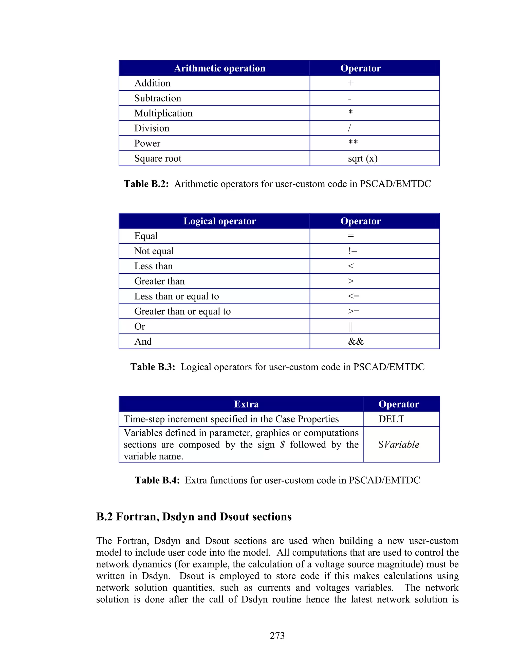 Arithmetic operation                     Operator
         Addition                                           +
         Subtraction                                        -
         Multiplication                                     *
         Division                                           /
         Power                                              **
         Square root                                        sqrt (x)

      Table B.2: Arithmetic operators for user-custom code in PSCAD/EMTDC


                     Logical operator                      Operator
         Equal                                              =
         Not equal                                          !=
         Less than                                          <
         Greater than                                       >
         Less than or equal to                              <=
         Greater than or equal to                           >=
         Or                                                 ||
         And                                                &&

        Table B.3: Logical operators for user-custom code in PSCAD/EMTDC


                                Extra                               Operator
      Time-step increment specified in the Case Properties          DELT
      Variables defined in parameter, graphics or computations
      sections are composed by the sign $ followed by the           $Variable
      variable name.

         Table B.4: Extra functions for user-custom code in PSCAD/EMTDC


B.2 Fortran, Dsdyn and Dsout sections
The Fortran, Dsdyn and Dsout sections are used when building a new user-custom
model to include user code into the model. All computations that are used to control the
network dynamics (for example, the calculation of a voltage source magnitude) must be
written in Dsdyn. Dsout is employed to store code if this makes calculations using
network solution quantities, such as currents and voltages variables. The network
solution is done after the call of Dsdyn routine hence the latest network solution is


                                          273
 
