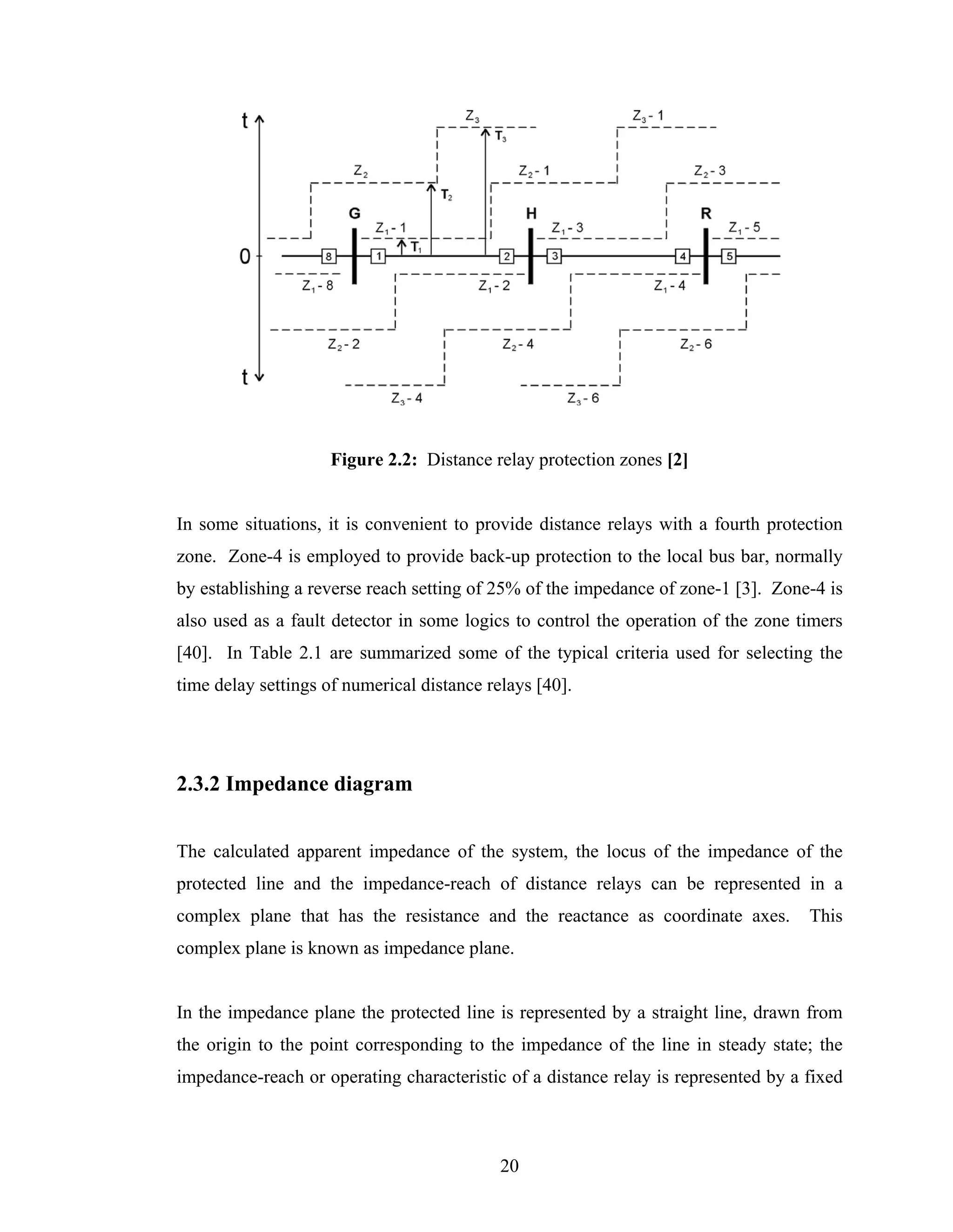 Figure 2.2: Distance relay protection zones [2]


In some situations, it is convenient to provide distance relays with a fourth protection
zone. Zone-4 is employed to provide back-up protection to the local bus bar, normally
by establishing a reverse reach setting of 25% of the impedance of zone-1 [3]. Zone-4 is
also used as a fault detector in some logics to control the operation of the zone timers
[40]. In Table 2.1 are summarized some of the typical criteria used for selecting the
time delay settings of numerical distance relays [40].




2.3.2 Impedance diagram


The calculated apparent impedance of the system, the locus of the impedance of the
protected line and the impedance-reach of distance relays can be represented in a
complex plane that has the resistance and the reactance as coordinate axes.         This
complex plane is known as impedance plane.


In the impedance plane the protected line is represented by a straight line, drawn from
the origin to the point corresponding to the impedance of the line in steady state; the
impedance-reach or operating characteristic of a distance relay is represented by a fixed



                                            20
 