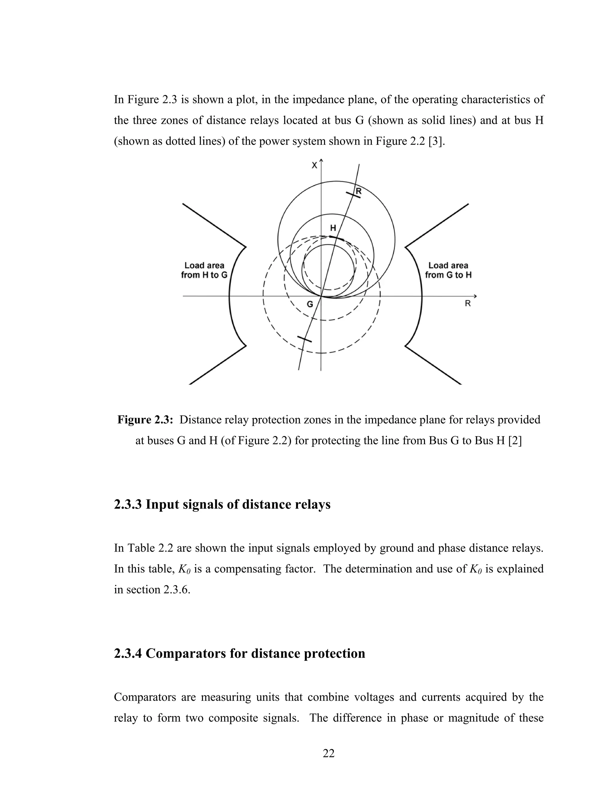 In Figure 2.3 is shown a plot, in the impedance plane, of the operating characteristics of
the three zones of distance relays located at bus G (shown as solid lines) and at bus H
(shown as dotted lines) of the power system shown in Figure 2.2 [3].




Figure 2.3: Distance relay protection zones in the impedance plane for relays provided
    at buses G and H (of Figure 2.2) for protecting the line from Bus G to Bus H [2]




2.3.3 Input signals of distance relays


In Table 2.2 are shown the input signals employed by ground and phase distance relays.
In this table, K0 is a compensating factor. The determination and use of K0 is explained
in section 2.3.6.




2.3.4 Comparators for distance protection


Comparators are measuring units that combine voltages and currents acquired by the
relay to form two composite signals. The difference in phase or magnitude of these

                                           22
 
