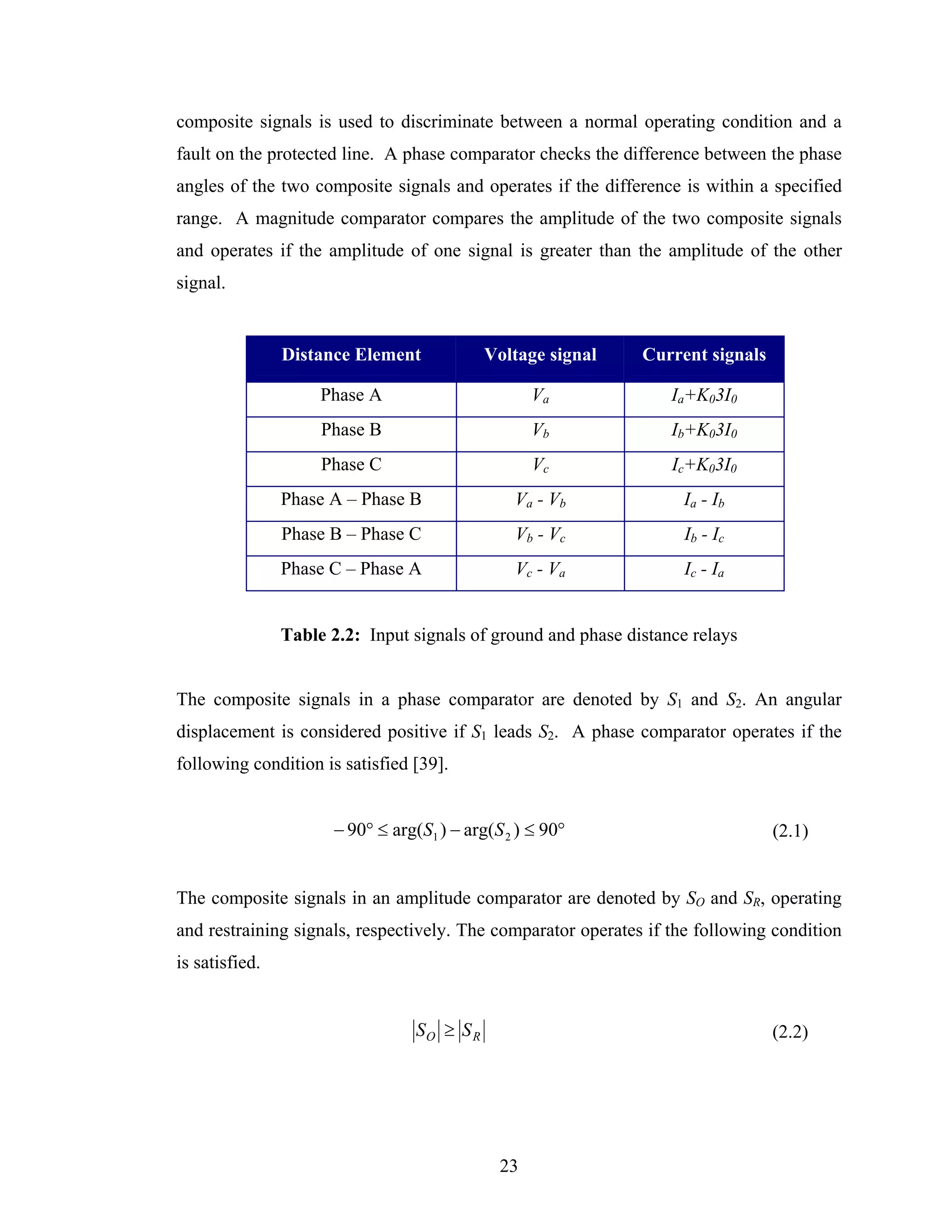 composite signals is used to discriminate between a normal operating condition and a
fault on the protected line. A phase comparator checks the difference between the phase
angles of the two composite signals and operates if the difference is within a specified
range. A magnitude comparator compares the amplitude of the two composite signals
and operates if the amplitude of one signal is greater than the amplitude of the other
signal.


                Distance Element             Voltage signal    Current signals

                     Phase A                       Va              Ia+K03I0
                     Phase B                       Vb              Ib+K03I0
                     Phase C                       Vc              Ic+K03I0
                Phase A – Phase B               Va - Vb             Ia - Ib
                Phase B – Phase C               Vb - Vc              Ib - Ic
                Phase C – Phase A               Vc - Va              Ic - Ia


                Table 2.2: Input signals of ground and phase distance relays


The composite signals in a phase comparator are denoted by S1 and S2. An angular
displacement is considered positive if S1 leads S2. A phase comparator operates if the
following condition is satisfied [39].


                      − 90° ≤ arg(S1 ) − arg(S 2 ) ≤ 90°                         (2.1)


The composite signals in an amplitude comparator are denoted by SO and SR, operating
and restraining signals, respectively. The comparator operates if the following condition
is satisfied.


                                  SO ≥ S R                                       (2.2)




                                              23
 