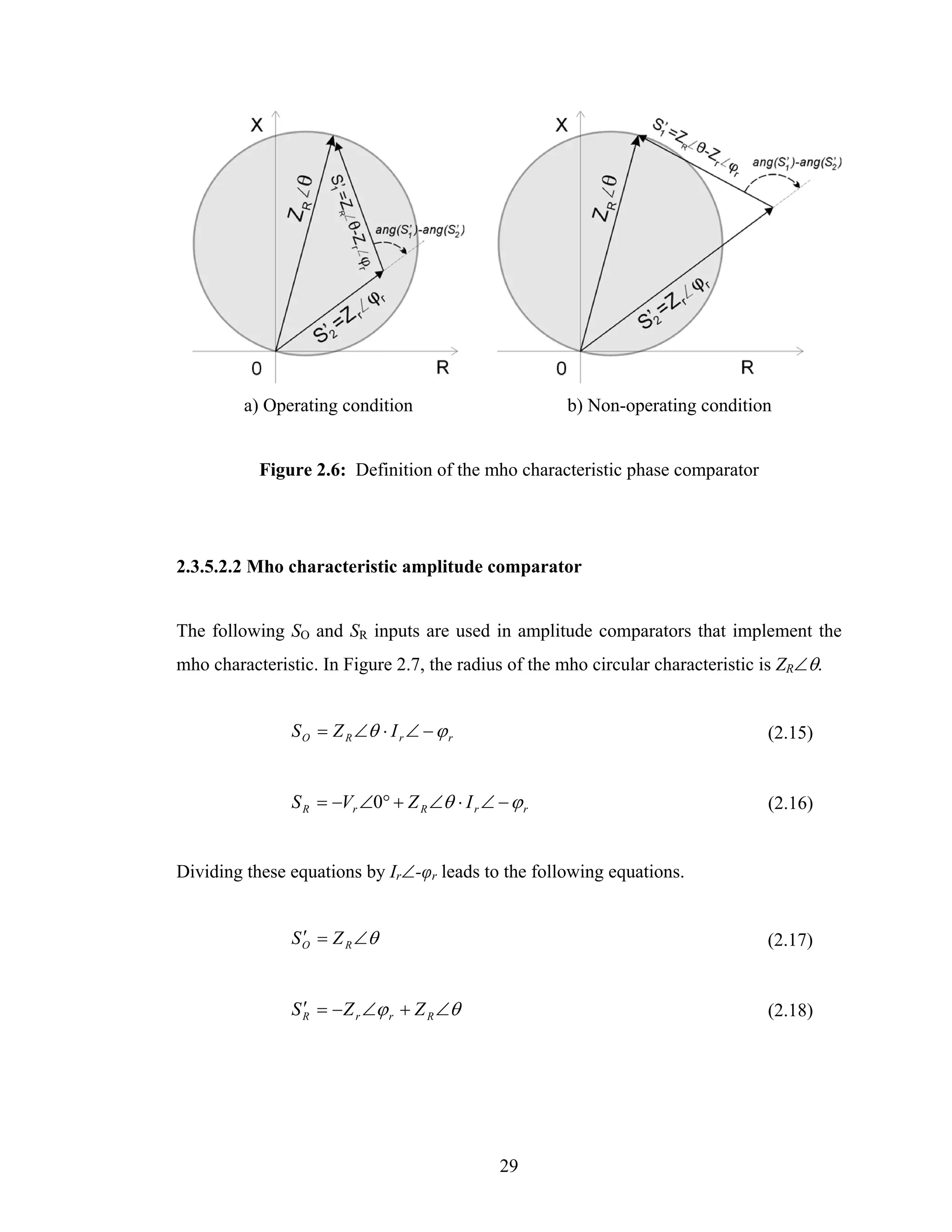 a) Operating condition                       b) Non-operating condition


           Figure 2.6: Definition of the mho characteristic phase comparator




2.3.5.2.2 Mho characteristic amplitude comparator


The following SO and SR inputs are used in amplitude comparators that implement the
mho characteristic. In Figure 2.7, the radius of the mho circular characteristic is ZR∠θ.


               S O = Z R ∠θ ⋅ I r ∠ − ϕ r                                        (2.15)


               S R = −Vr ∠0° + Z R ∠θ ⋅ I r ∠ − ϕ r                              (2.16)


Dividing these equations by Ir∠-φr leads to the following equations.


               S O = Z R ∠θ
                 ′                                                               (2.17)


               S R = − Z r ∠ϕ r + Z R ∠θ
                 ′                                                               (2.18)




                                              29
 