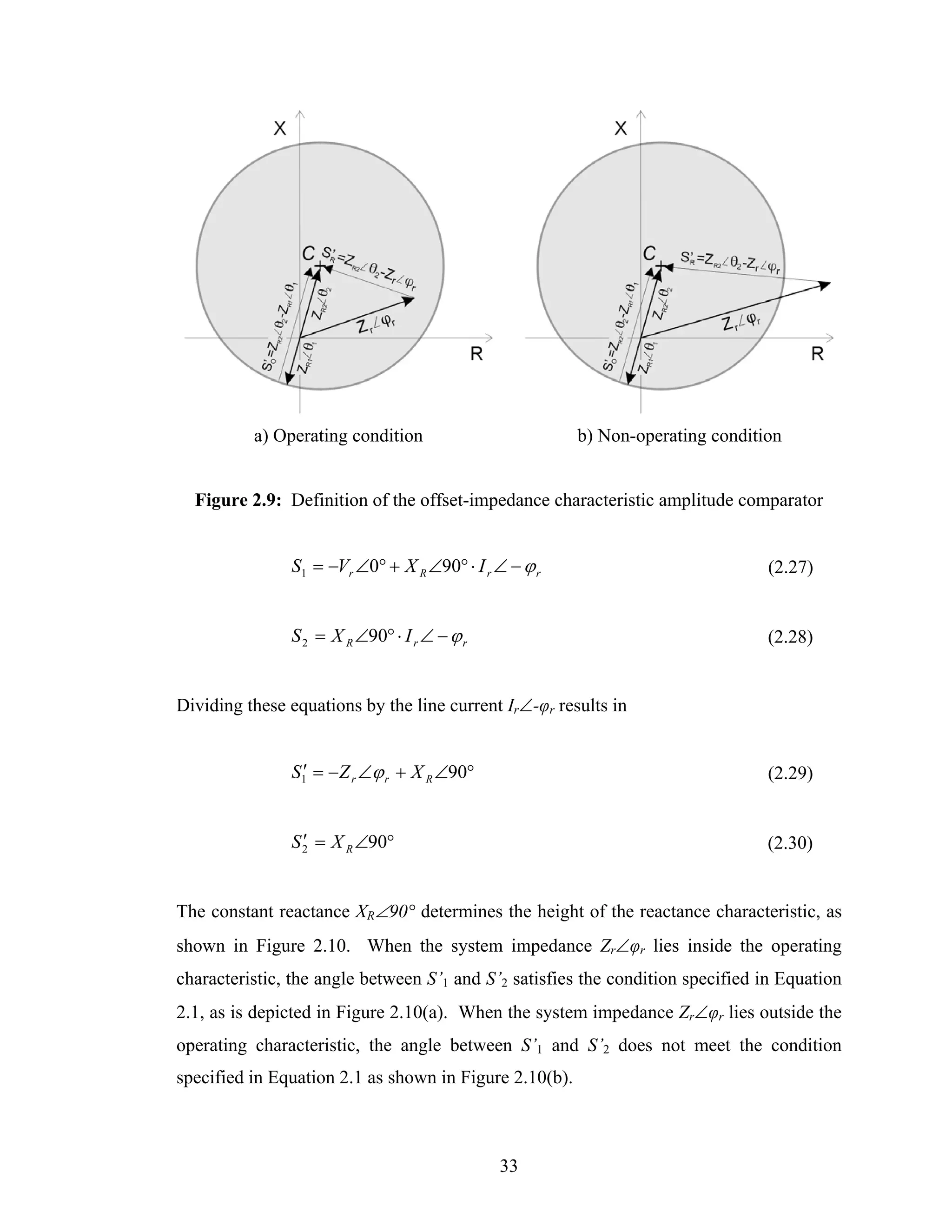 a) Operating condition                        b) Non-operating condition


  Figure 2.9: Definition of the offset-impedance characteristic amplitude comparator


               S1 = −Vr ∠0° + X R ∠90° ⋅ I r ∠ − ϕ r                            (2.27)


               S 2 = X R ∠90° ⋅ I r ∠ − ϕ r                                     (2.28)


Dividing these equations by the line current Ir∠-φr results in


               S1′ = − Z r ∠ϕ r + X R ∠90°                                      (2.29)


                 ′
               S 2 = X R ∠90°                                                   (2.30)


The constant reactance XR∠90° determines the height of the reactance characteristic, as
shown in Figure 2.10. When the system impedance Zr∠φr lies inside the operating
characteristic, the angle between S’1 and S’2 satisfies the condition specified in Equation
2.1, as is depicted in Figure 2.10(a). When the system impedance Zr∠φr lies outside the
operating characteristic, the angle between S’1 and S’2 does not meet the condition
specified in Equation 2.1 as shown in Figure 2.10(b).



                                              33
 
