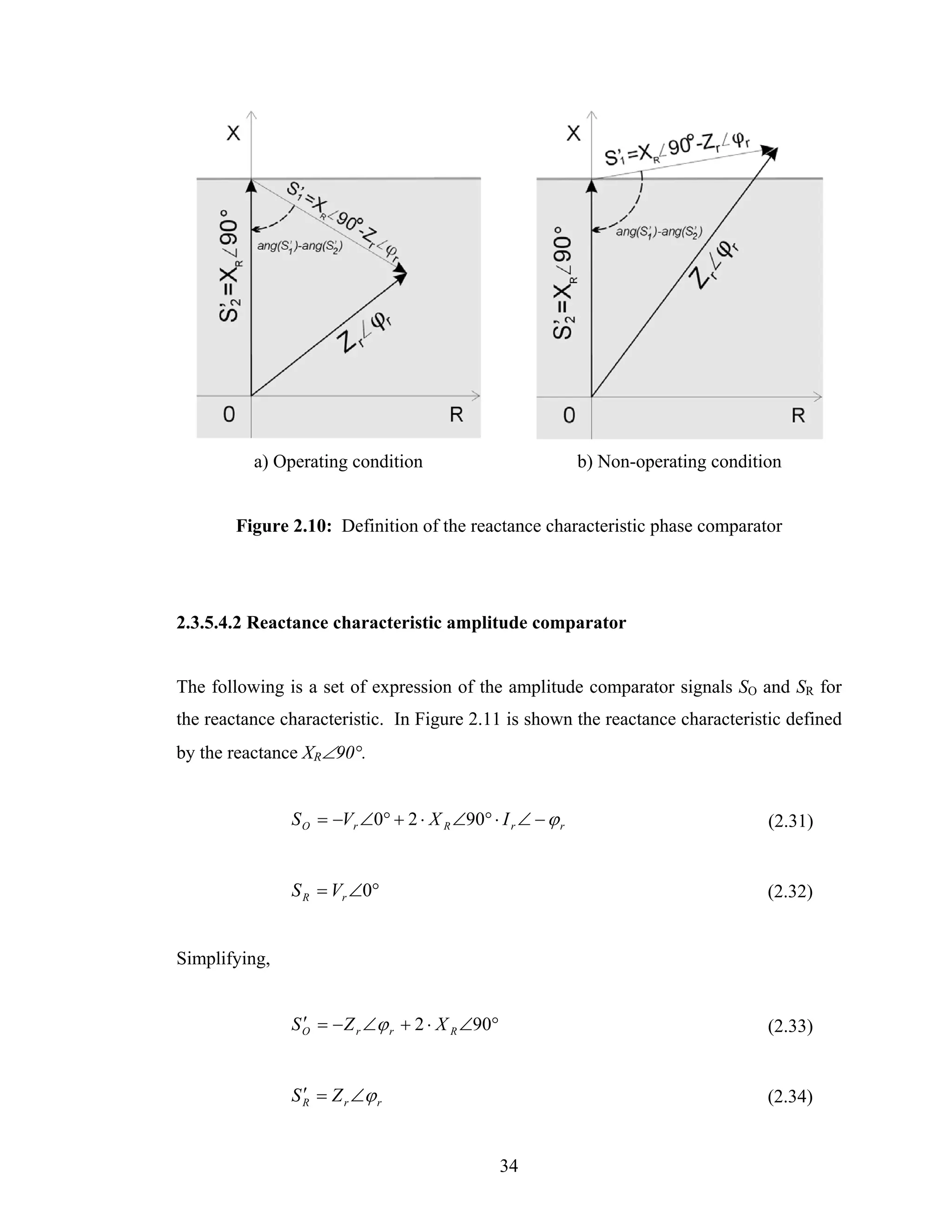 a) Operating condition                            b) Non-operating condition


        Figure 2.10: Definition of the reactance characteristic phase comparator




2.3.5.4.2 Reactance characteristic amplitude comparator


The following is a set of expression of the amplitude comparator signals SO and SR for
the reactance characteristic. In Figure 2.11 is shown the reactance characteristic defined
by the reactance XR∠90°.


               S O = −Vr ∠0° + 2 ⋅ X R ∠90° ⋅ I r ∠ − ϕ r                           (2.31)


               S R = Vr ∠0°                                                         (2.32)


Simplifying,


               S O = − Z r ∠ϕ r + 2 ⋅ X R ∠90°
                 ′                                                                  (2.33)


               S R = Z r ∠ϕ r
                 ′                                                                  (2.34)


                                                 34
 