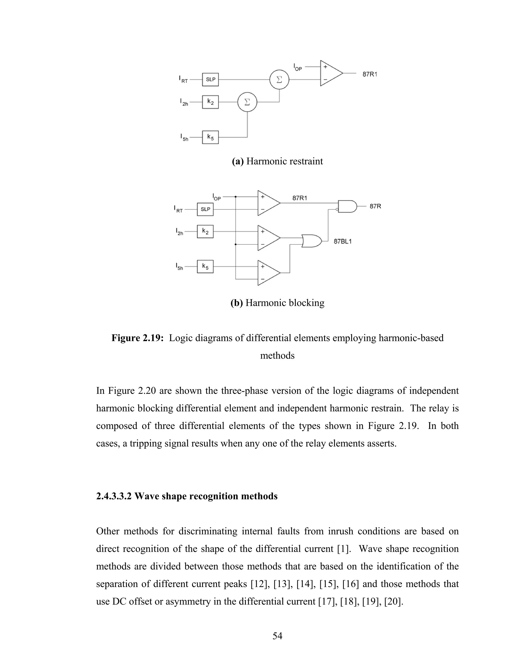(a) Harmonic restraint




                                  (b) Harmonic blocking


   Figure 2.19: Logic diagrams of differential elements employing harmonic-based
                                         methods


In Figure 2.20 are shown the three-phase version of the logic diagrams of independent
harmonic blocking differential element and independent harmonic restrain. The relay is
composed of three differential elements of the types shown in Figure 2.19. In both
cases, a tripping signal results when any one of the relay elements asserts.




2.4.3.3.2 Wave shape recognition methods


Other methods for discriminating internal faults from inrush conditions are based on
direct recognition of the shape of the differential current [1]. Wave shape recognition
methods are divided between those methods that are based on the identification of the
separation of different current peaks [12], [13], [14], [15], [16] and those methods that
use DC offset or asymmetry in the differential current [17], [18], [19], [20].


                                            54
 