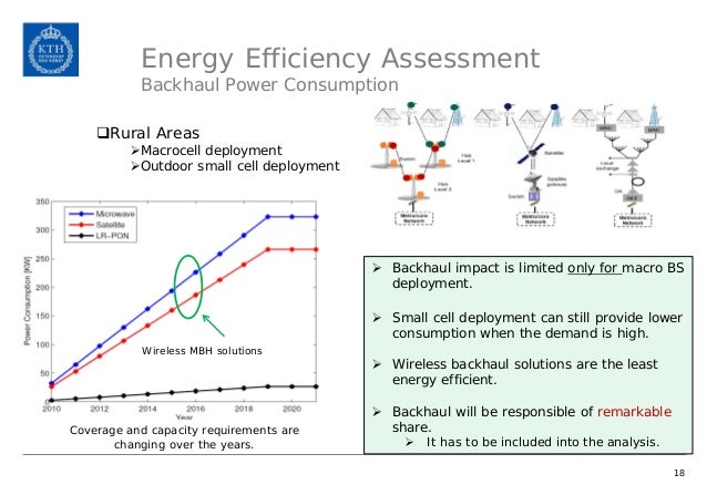 Phd thesis wireless