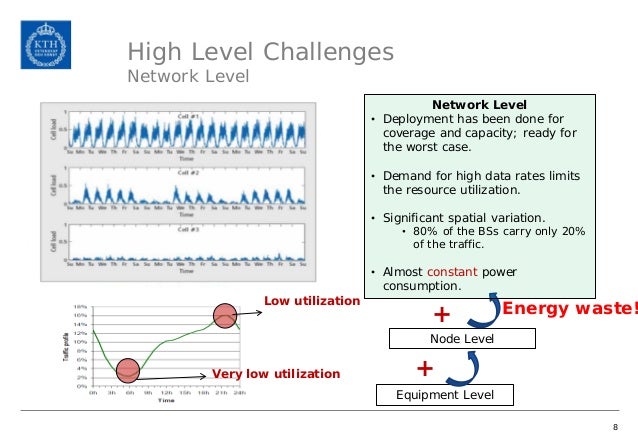 Phd thesis wireless