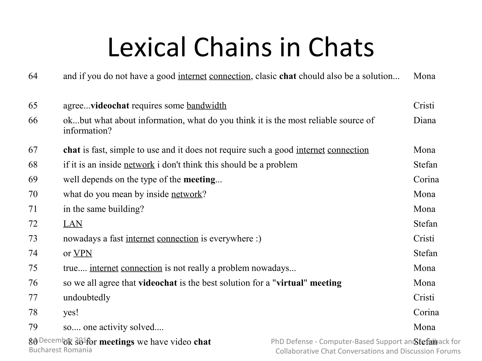 Lexical Chains in Chats
64       and if you do not have a good internet connection, clasic chat chould also be a solution...       Mona


65       agree...videochat requires some bandwidth                                                         Cristi
66       ok...but what about information, what do you think it is the most reliable source of              Diana
         information?

67       chat is fast, simple to use and it does not require such a good internet connection               Mona
68       if it is an inside network i don't think this should be a problem                                 Stefan
69       well depends on the type of the meeting...                                                        Corina
70       what do you mean by inside network?                                                               Mona
71       in the same building?                                                                             Mona
72       LAN                                                                                               Stefan
73       nowadays a fast internet connection is everywhere :)                                              Cristi
74       or VPN                                                                                            Stefan
75       true.... internet connection is not really a problem nowadays...                                  Mona
76       so we all agree that videochat is the best solution for a "virtual" meeting                       Mona
77       undoubtedly                                                                                       Cristi
78       yes!                                                                                              Corina
79       so.... one activity solved....                                                                    Mona
80 December 2012, meetings we have video chat
14      ok so for                                                 PhD Defense - Computer-Based Support and Feedback for
                                                                                                            Stefan
Bucharest Romania                                                  Collaborative Chat Conversations and Discussion Forums
 