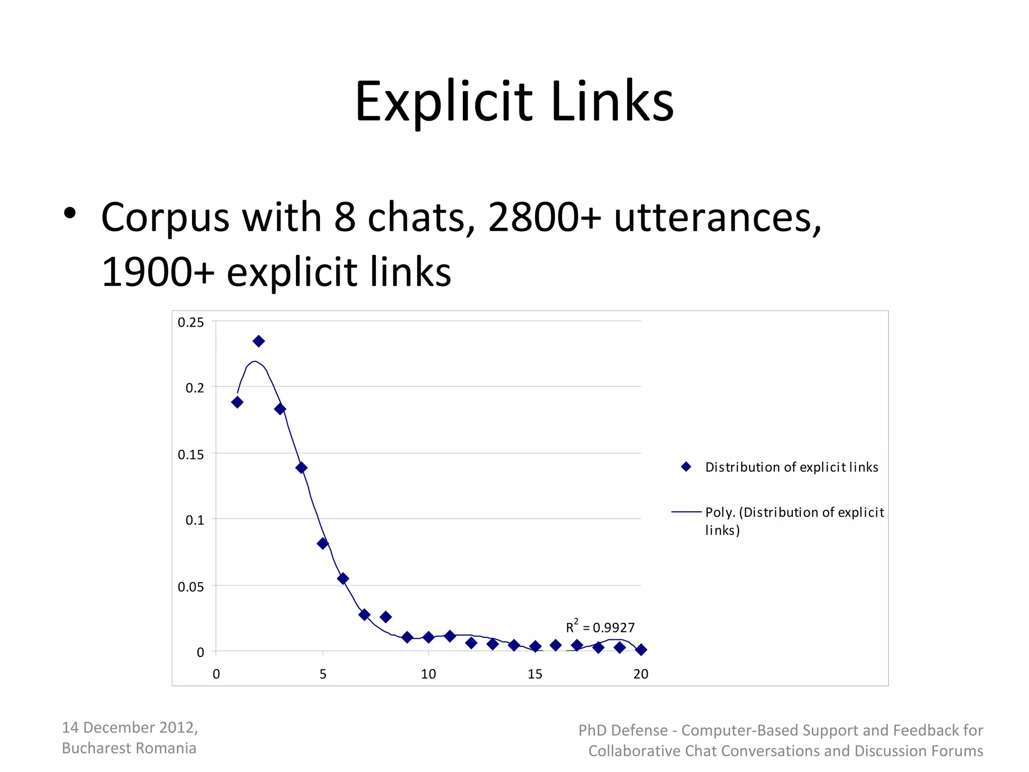 Explicit Links
• Corpus with 8 chats, 2800+ utterances,
  1900+ explicit links
              0.25



               0.2



              0.15
                                                           Distribution of explicit links


                                                           Poly. (Distribution of explicit
               0.1
                                                           links)


              0.05

                                          2
                                         R = 0.9927
                0
                     0   5     10   15            20


14 December 2012,                         PhD Defense - Computer-Based Support and Feedback for
Bucharest Romania                          Collaborative Chat Conversations and Discussion Forums
 