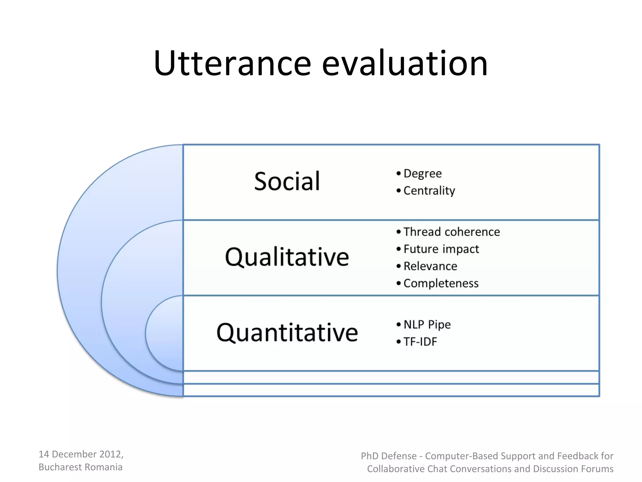 Utterance evaluation




14 December 2012,               PhD Defense - Computer-Based Support and Feedback for
Bucharest Romania                Collaborative Chat Conversations and Discussion Forums
 