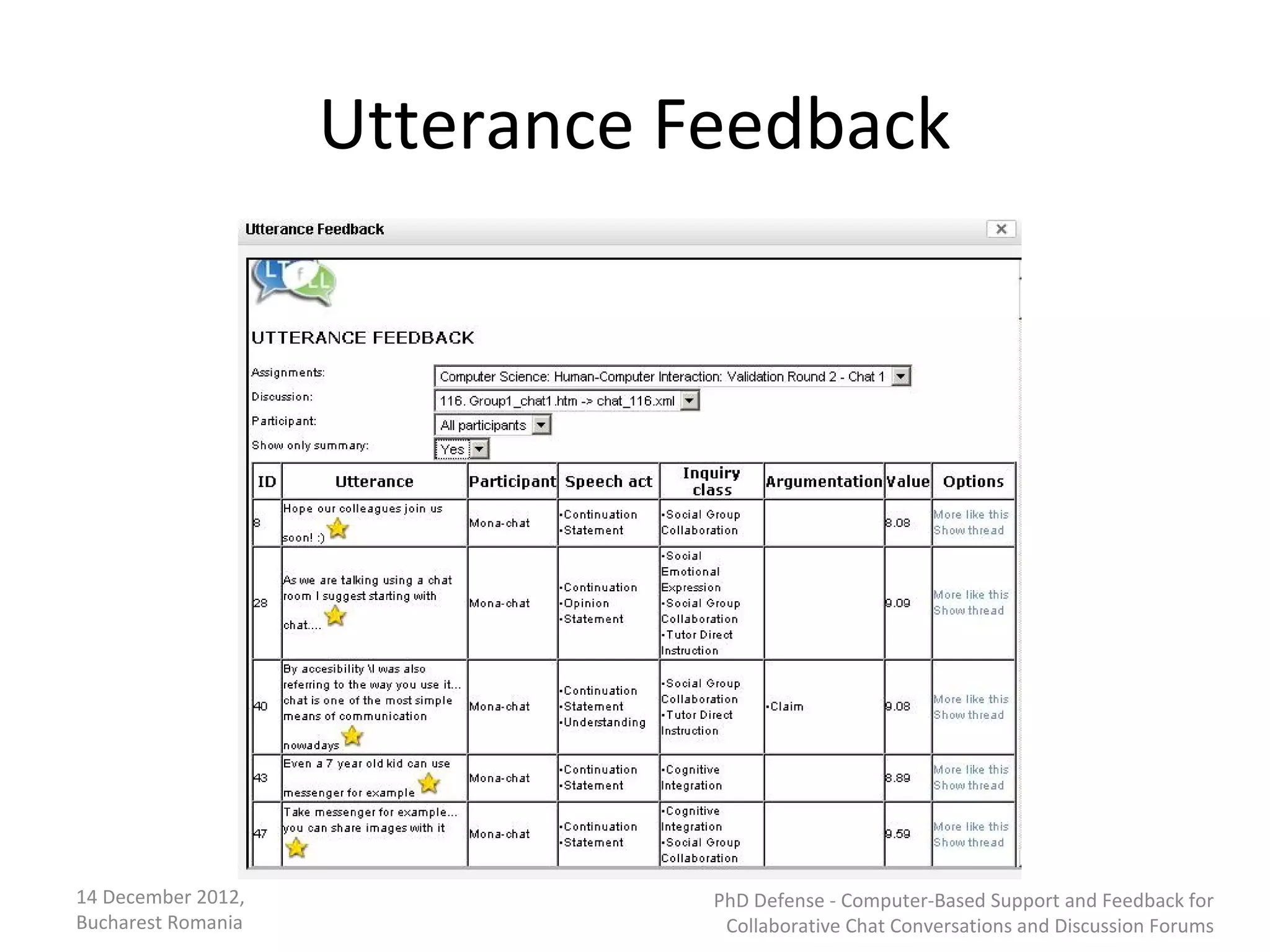 Utterance Feedback




14 December 2012,              PhD Defense - Computer-Based Support and Feedback for
Bucharest Romania               Collaborative Chat Conversations and Discussion Forums
 
