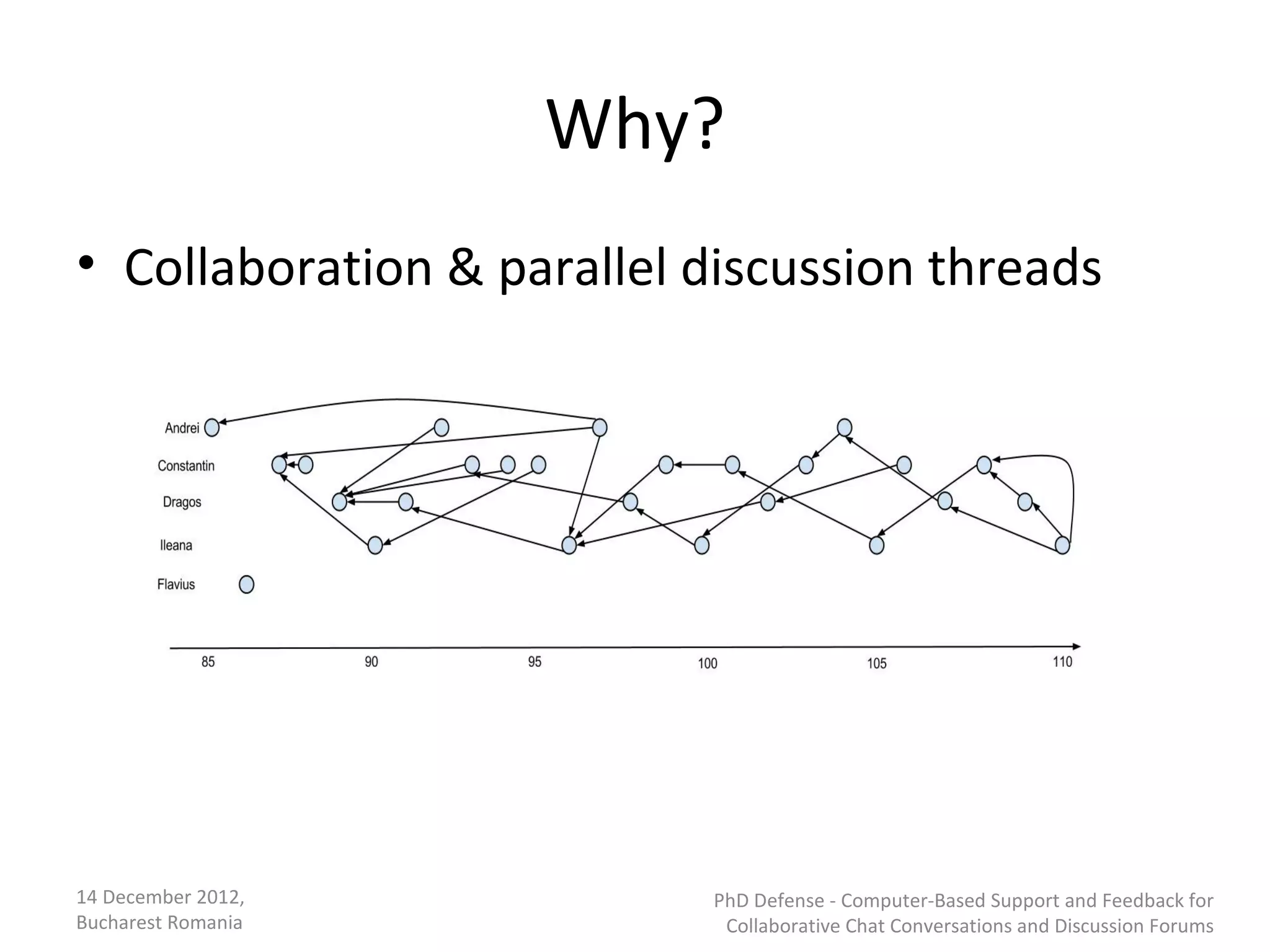 Why?
• Collaboration & parallel discussion threads




14 December 2012,          PhD Defense - Computer-Based Support and Feedback for
Bucharest Romania           Collaborative Chat Conversations and Discussion Forums
 