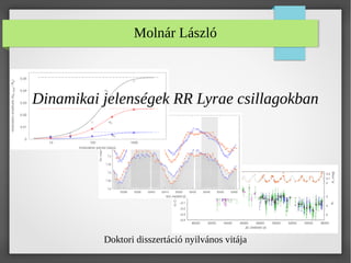 Molnár László
Dinamikai jelenségek RR Lyrae csillagokban
Doktori disszertáció nyilvános vitája
 