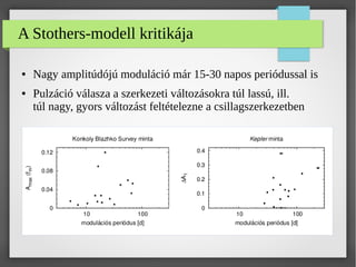 A Stothers-modell kritikája
● Nagy amplitúdójú moduláció már 15-30 napos periódussal is
● Pulzáció válasza a szerkezeti változásokra túl lassú, ill.
túl nagy, gyors változást feltételezne a csillagszerkezetben
 
