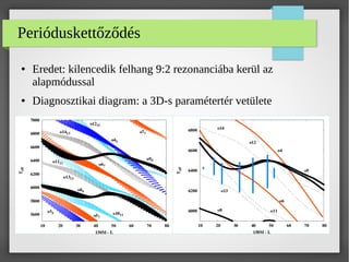 Perióduskettőződés
● Eredet: kilencedik felhang 9:2 rezonanciába kerül az
alapmódussal
● Diagnosztikai diagram: a 3D-s paramétertér vetülete
 