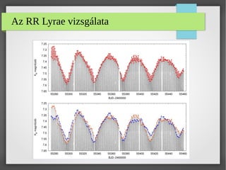 Az RR Lyrae áٲ
 