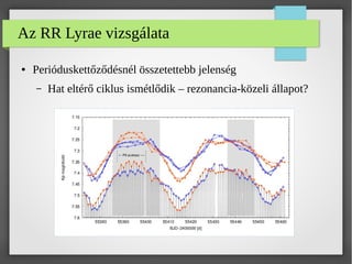 Az RR Lyrae áٲ
● Perióduskettőződésnél összetettebb jelenség
– Hat eltérő ciklus ismétlődik – rezonancia-közeli állapot?
 