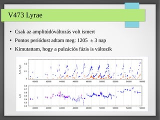 V473 Lyrae
● Csak az amplitúdóváltozás volt ismert
● Pontos periódust adtam meg: 1205 ± 3 nap
● Kimutattam, hogy a pulzációs fázis is változik
 