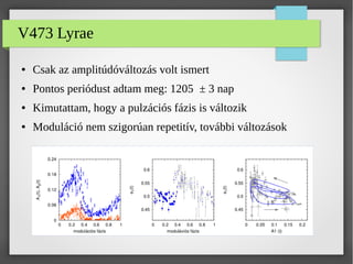 V473 Lyrae
● Csak az amplitúdóváltozás volt ismert
● Pontos periódust adtam meg: 1205 ± 3 nap
● Kimutattam, hogy a pulzációs fázis is változik
● Moduláció nem szigorúan repetitív, további változások
 