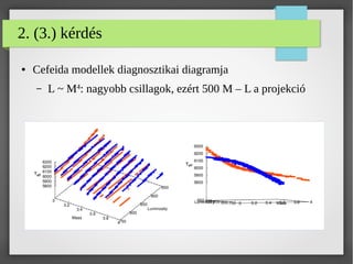 2. (3.) kérdés
● Cefeida modellek diagnosztikai diagramja
– L ~ M4
: nagyobb csillagok, ezért 500 M – L a projekció
 